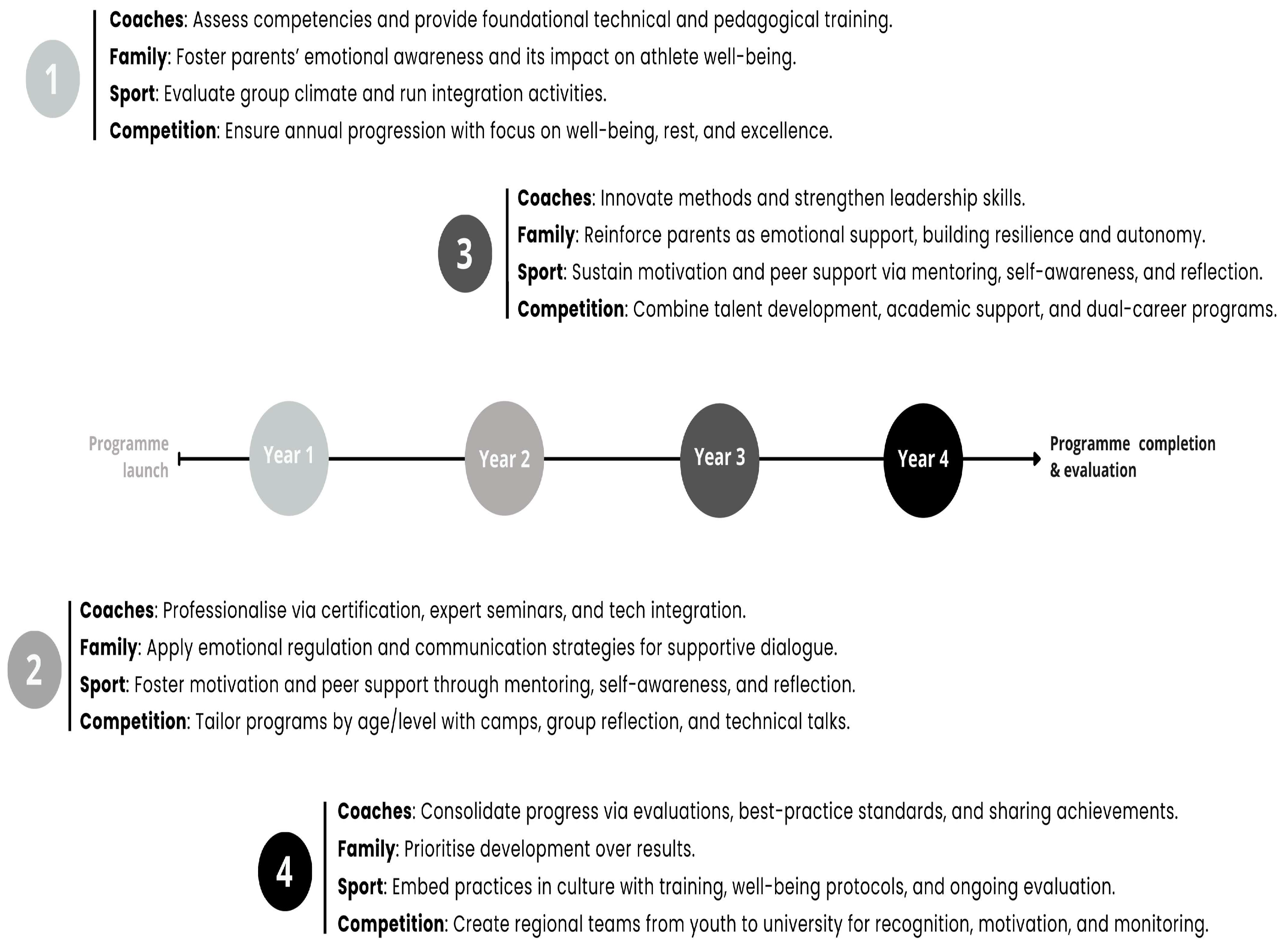 Sports 13 00314 g002 Sports 13 00314 g002