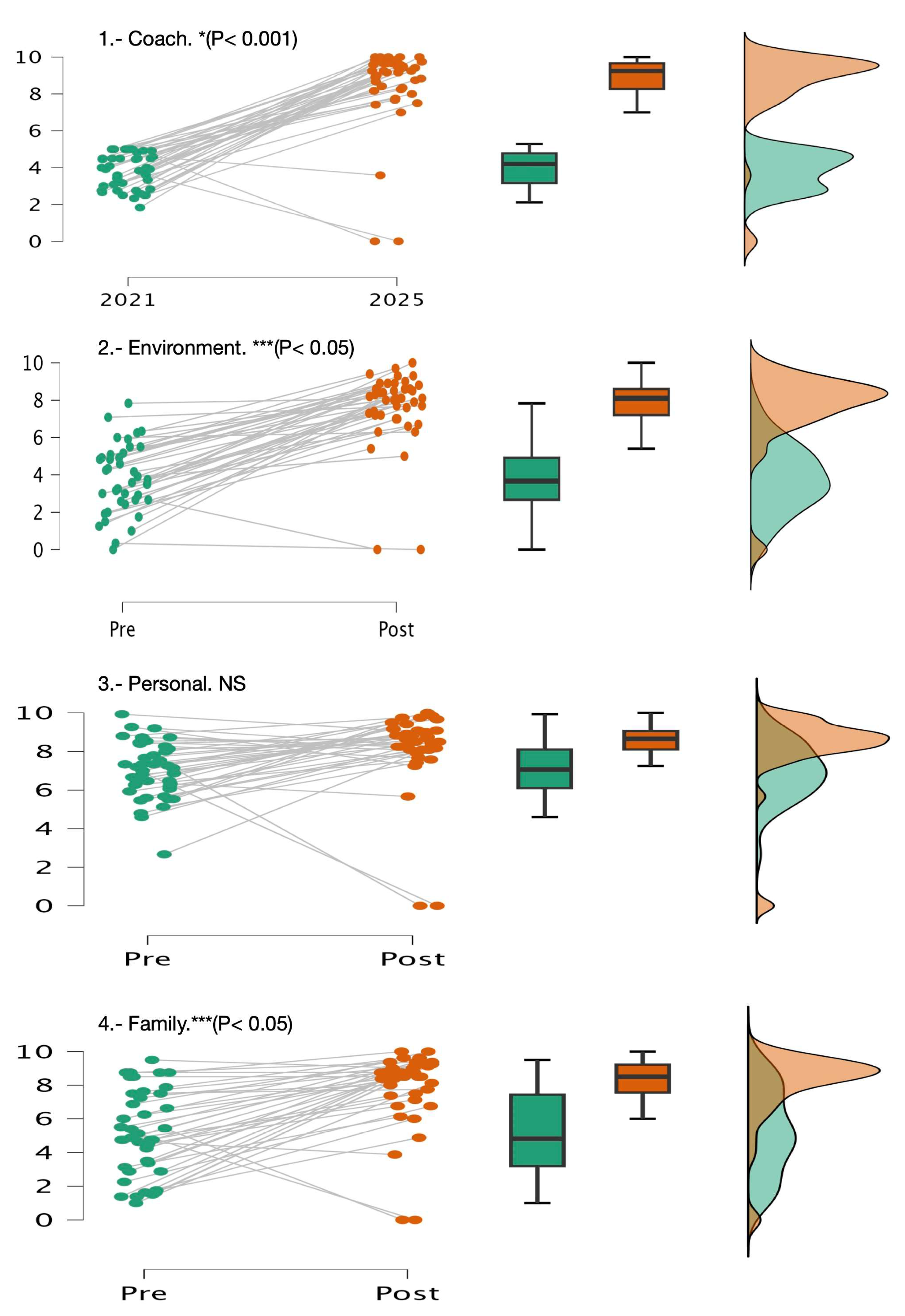 Sports 13 00314 g003 Sports 13 00314 g003