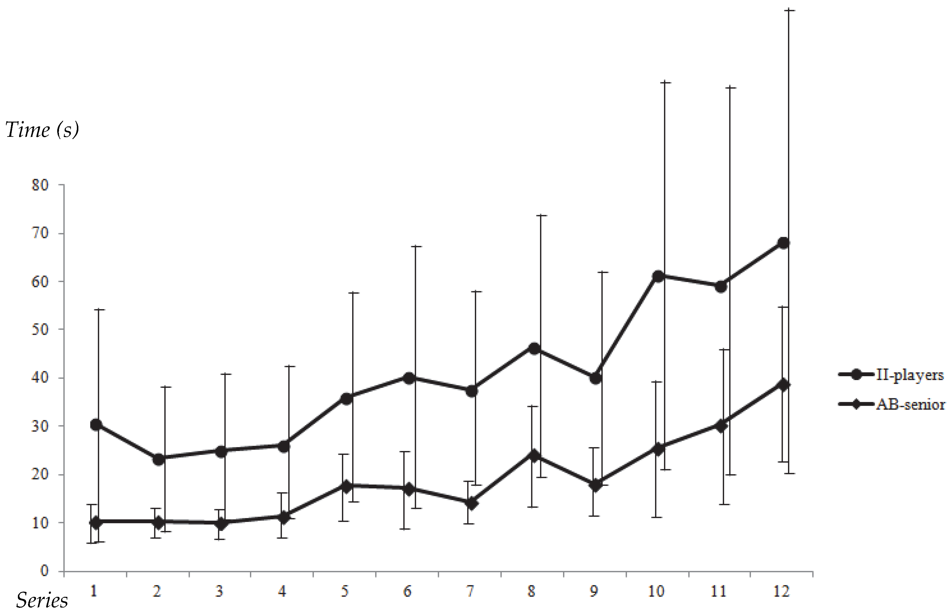 Sports 13 00318 g002