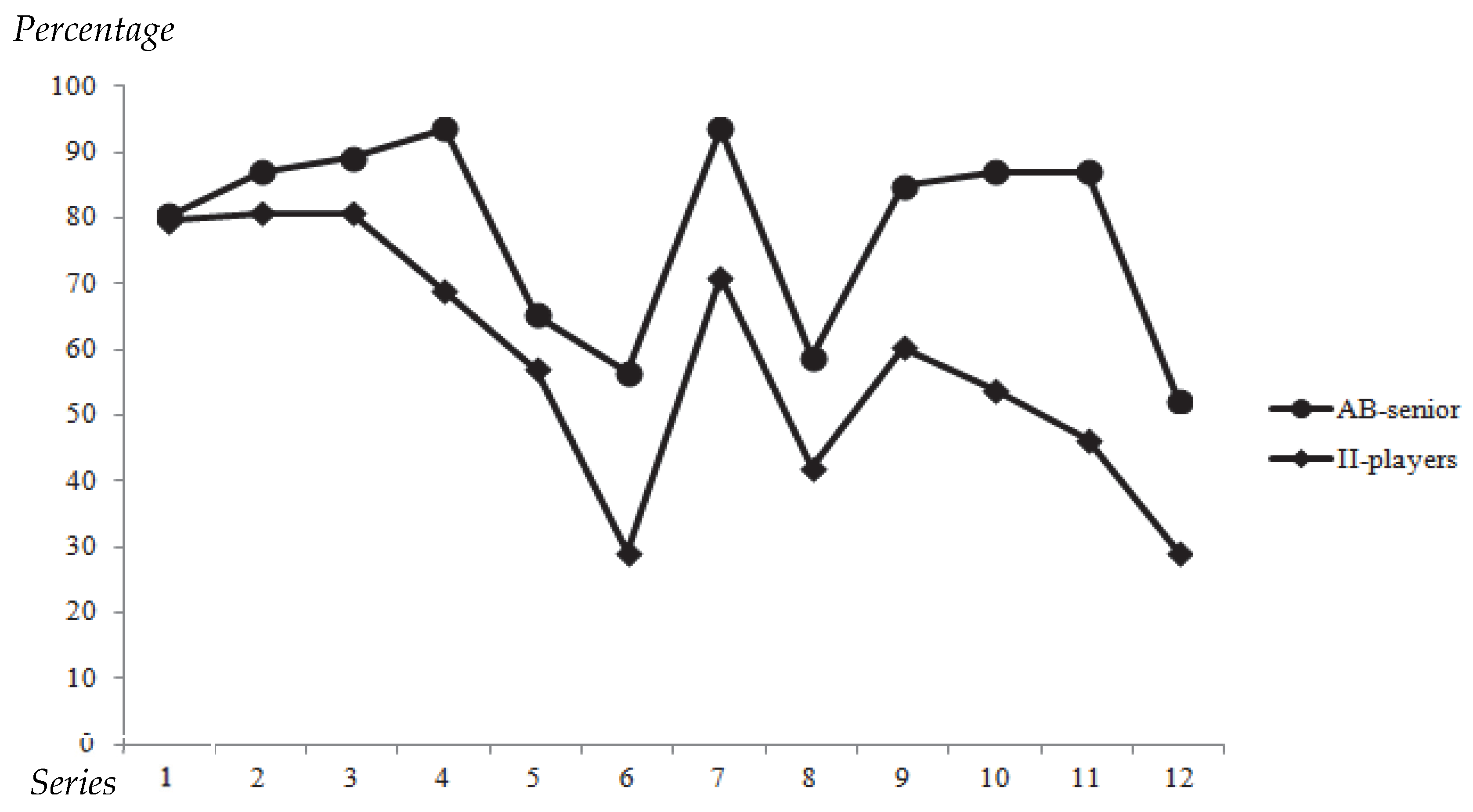 Sports 13 00318 g003