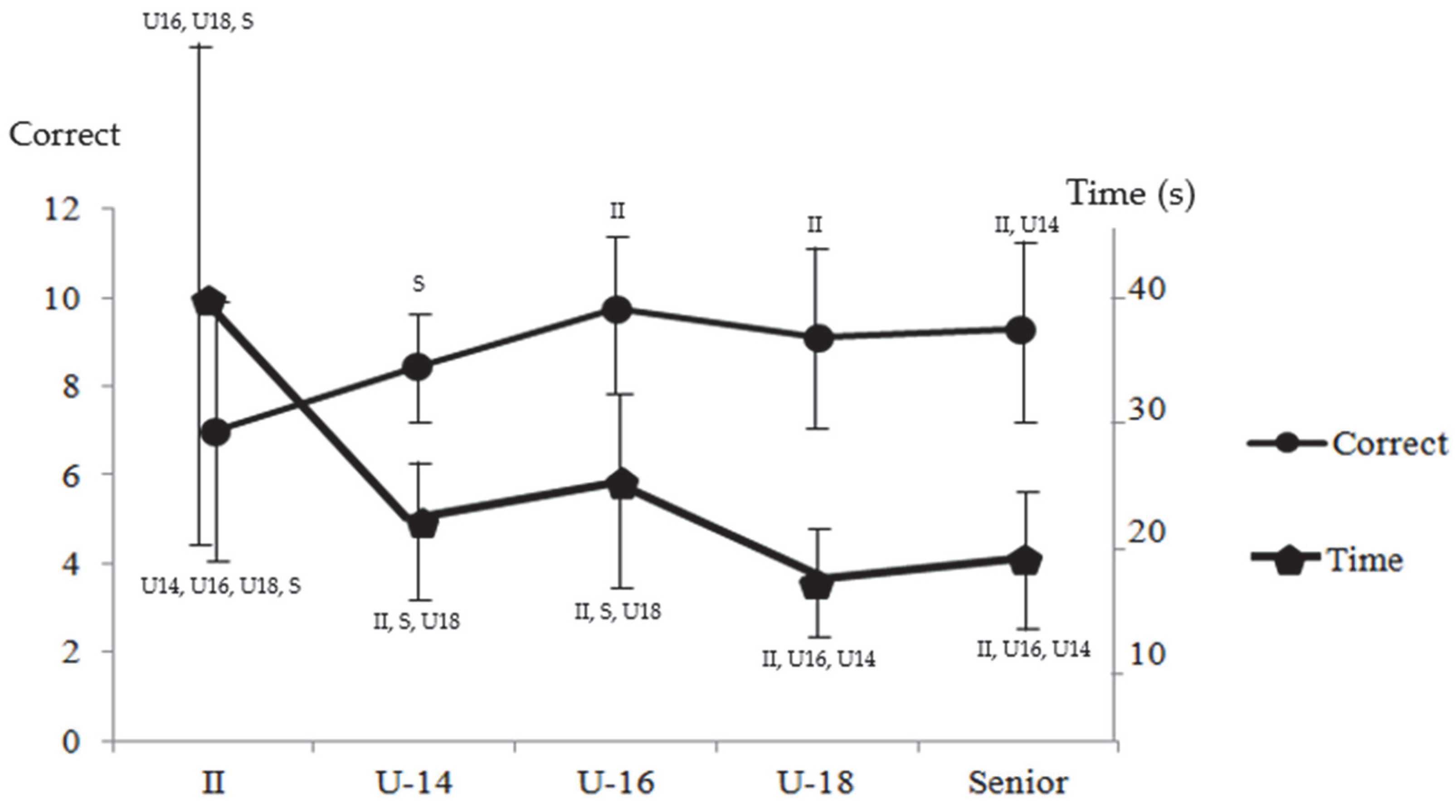 Sports 13 00318 g004