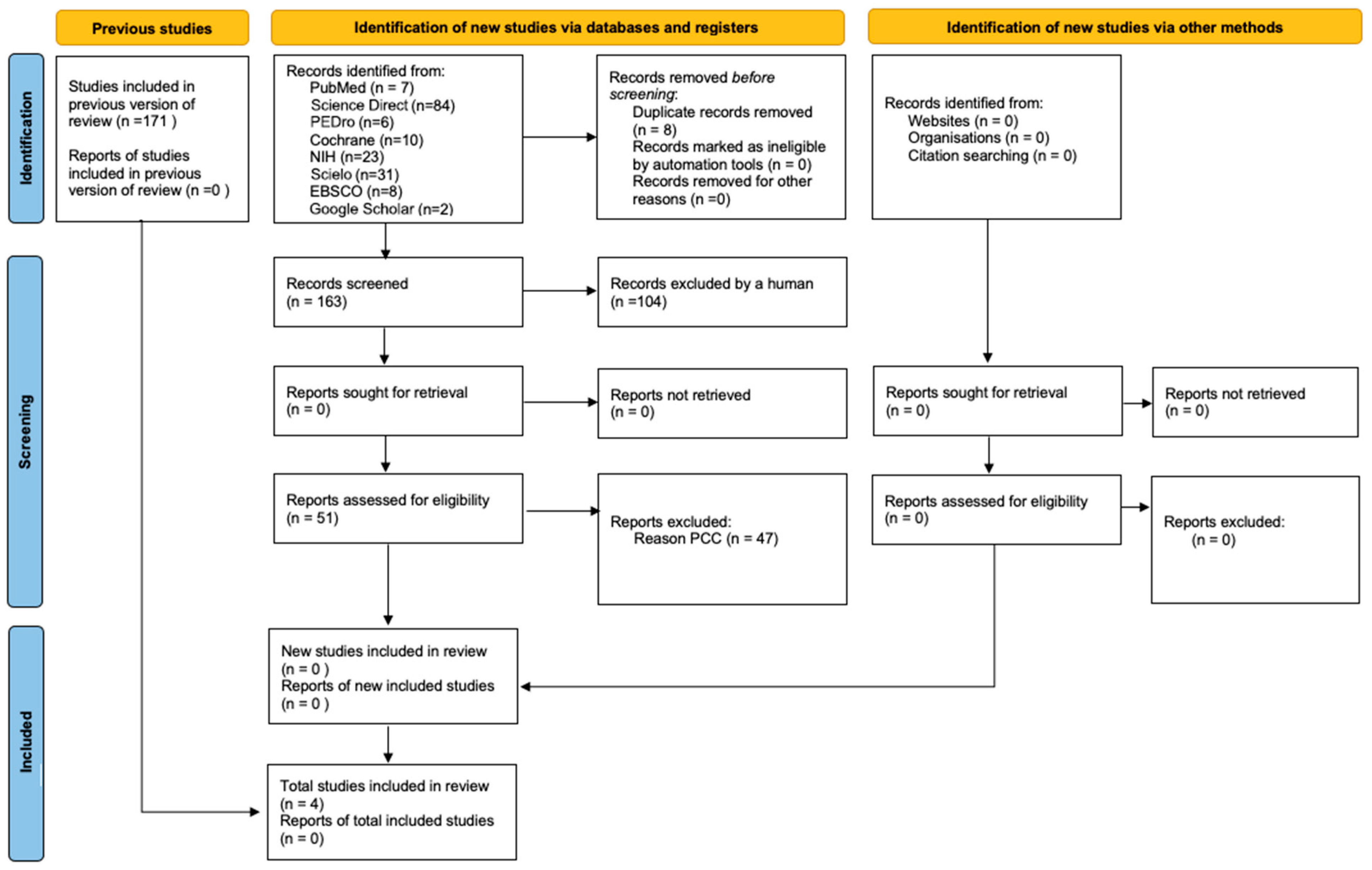 Sports 13 00319 g001