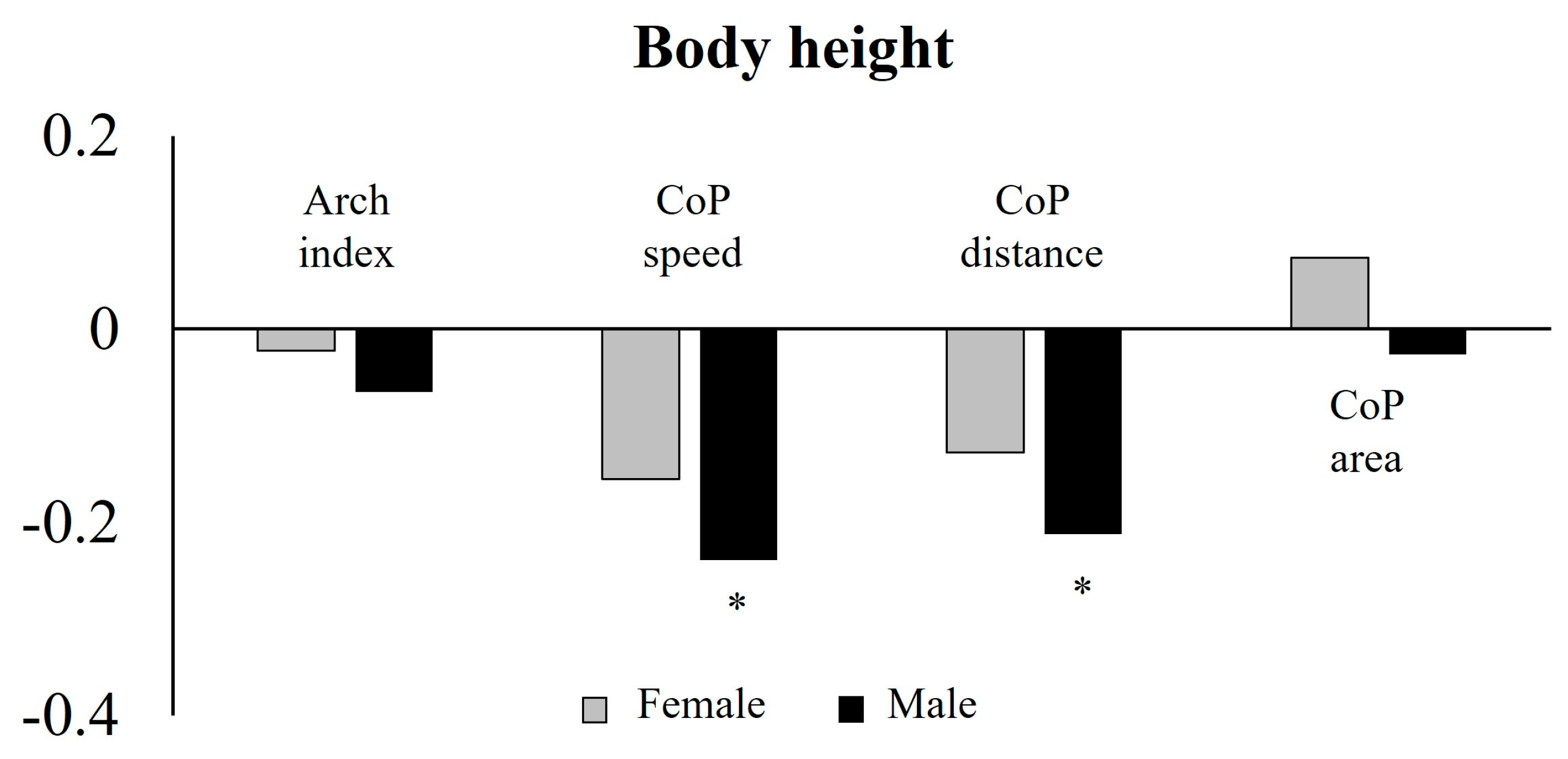 Sports 13 00324 g004 Sports 13 00324 g004