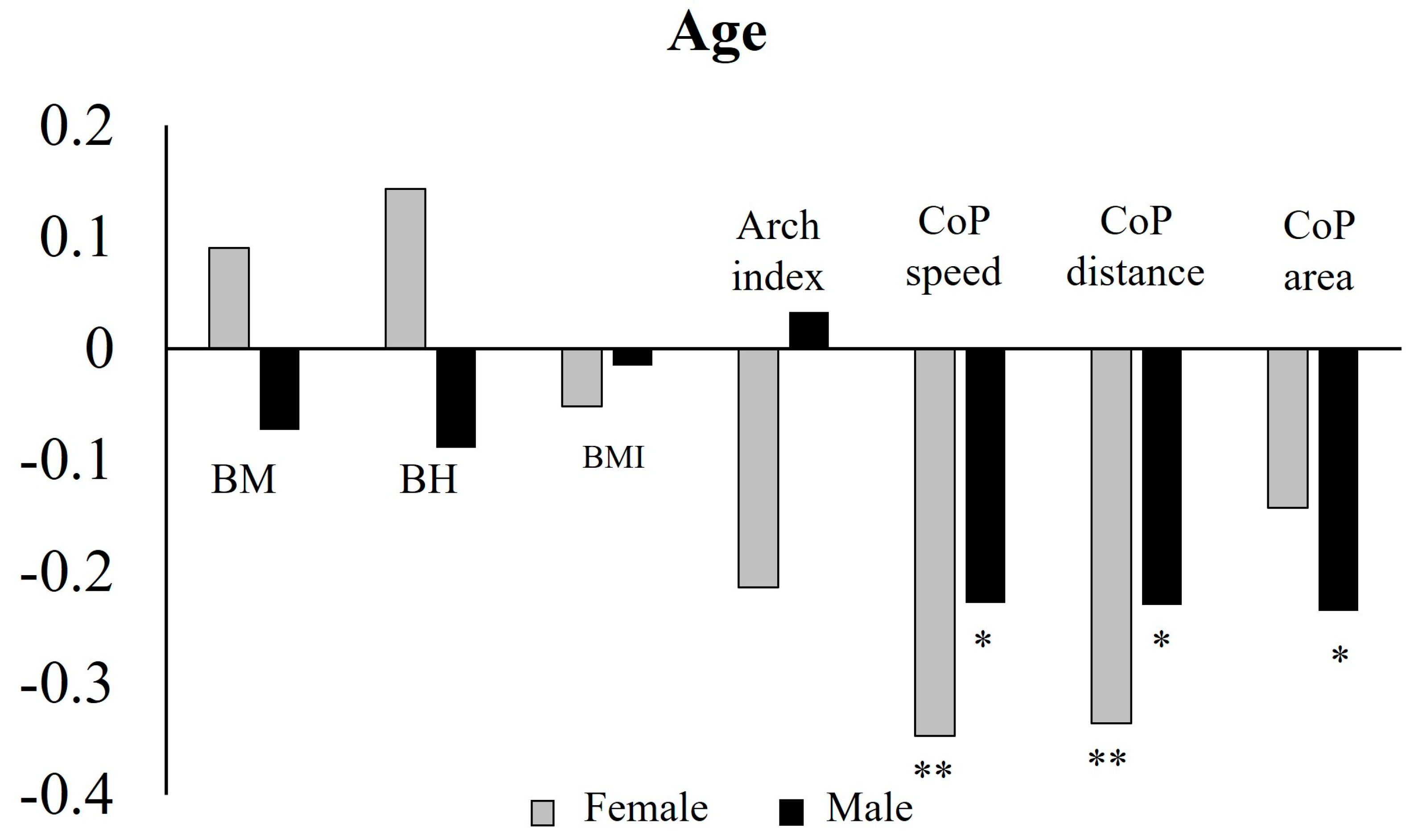 Sports 13 00324 g006 Sports 13 00324 g006