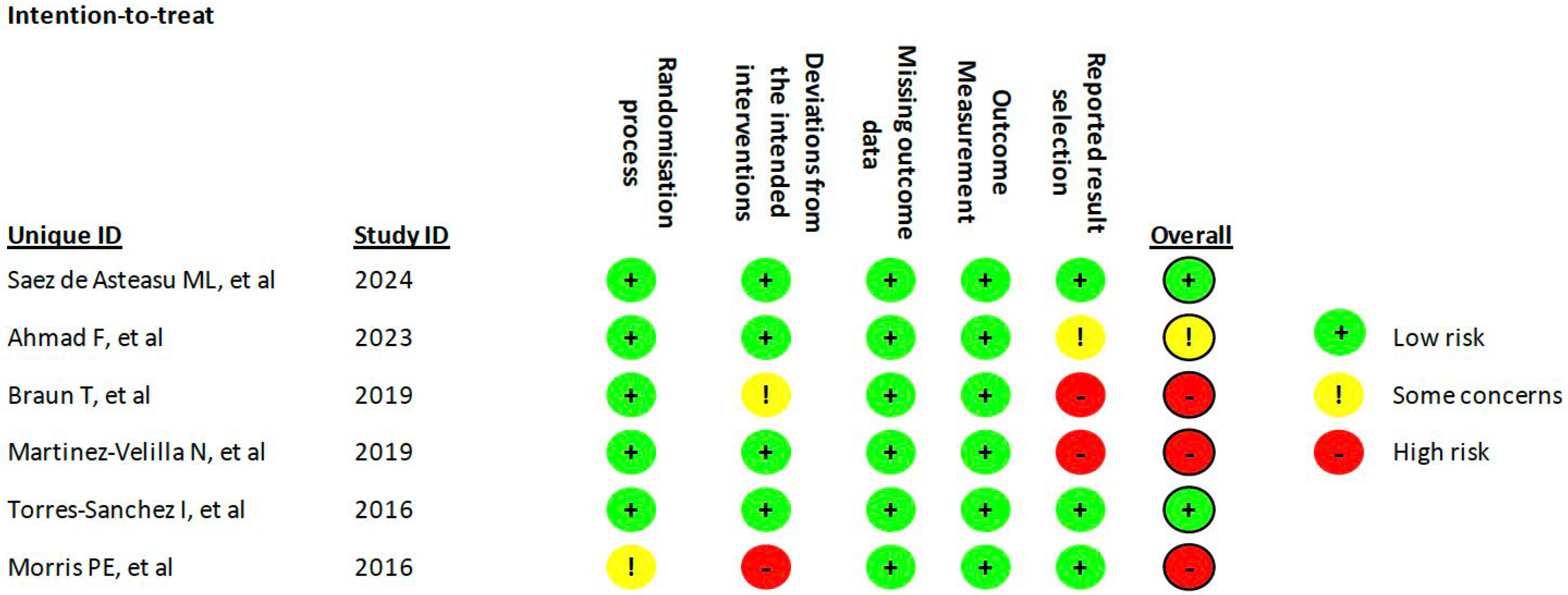 Sports 13 00326 g002