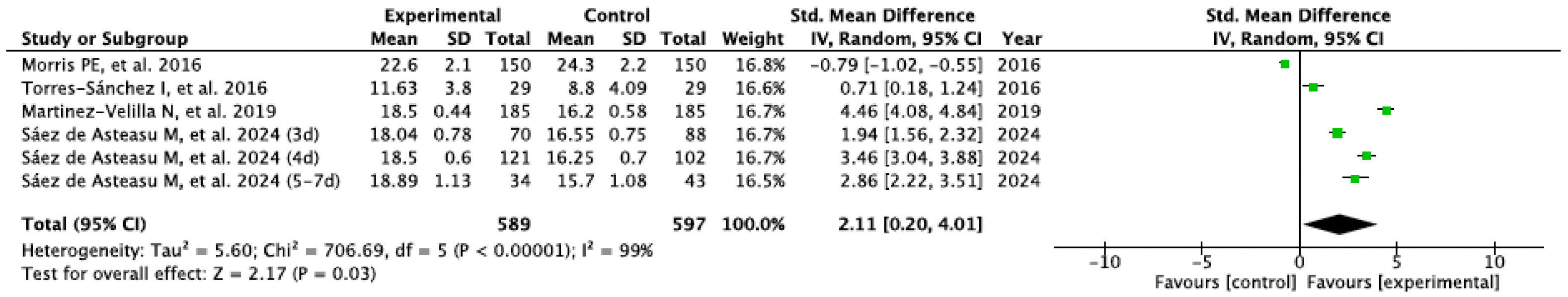 Sports 13 00326 g003