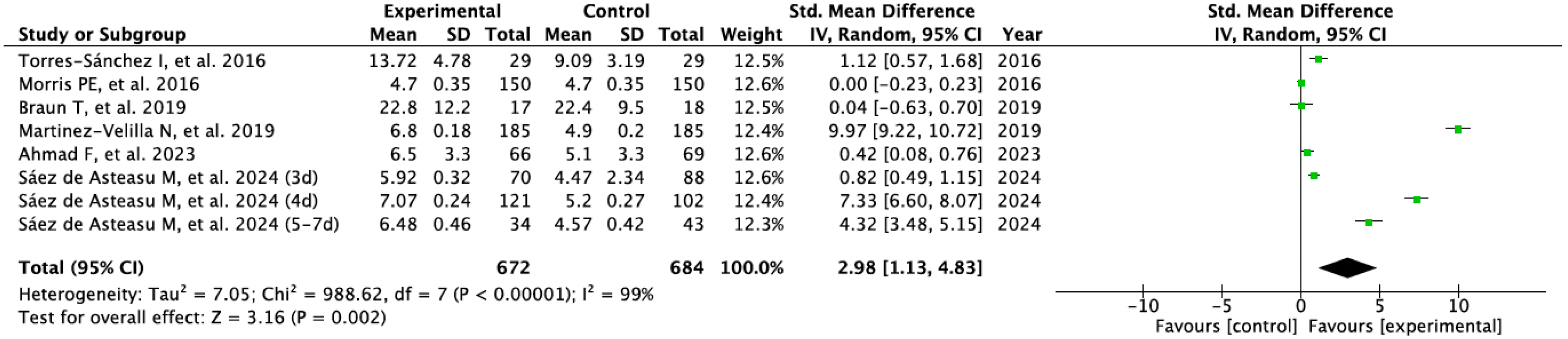 Sports 13 00326 g004