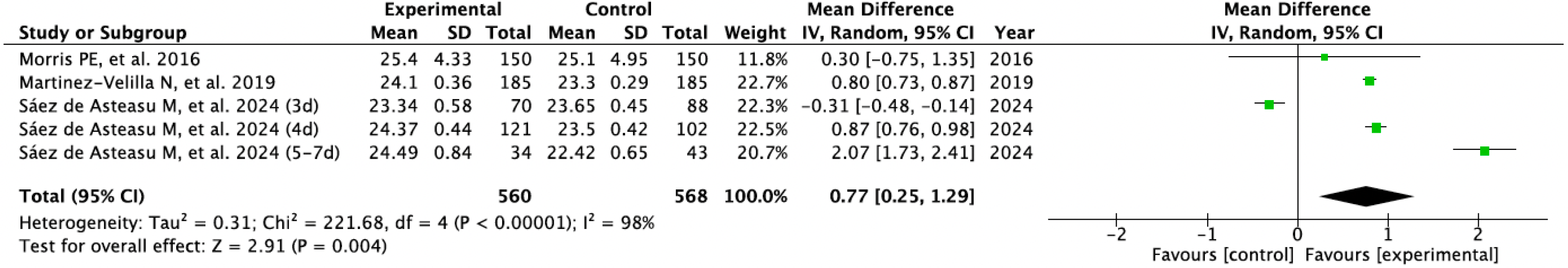 Sports 13 00326 g005