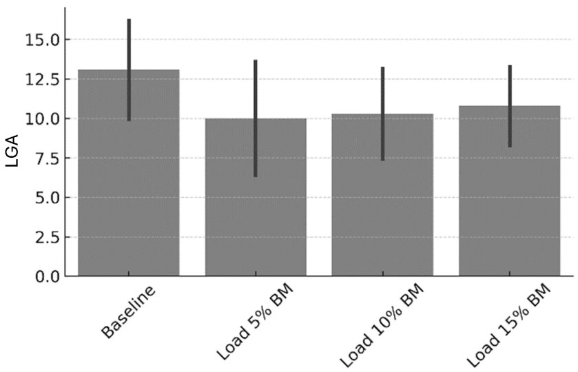 Sports 13 00327 g002 Sports 13 00327 g002