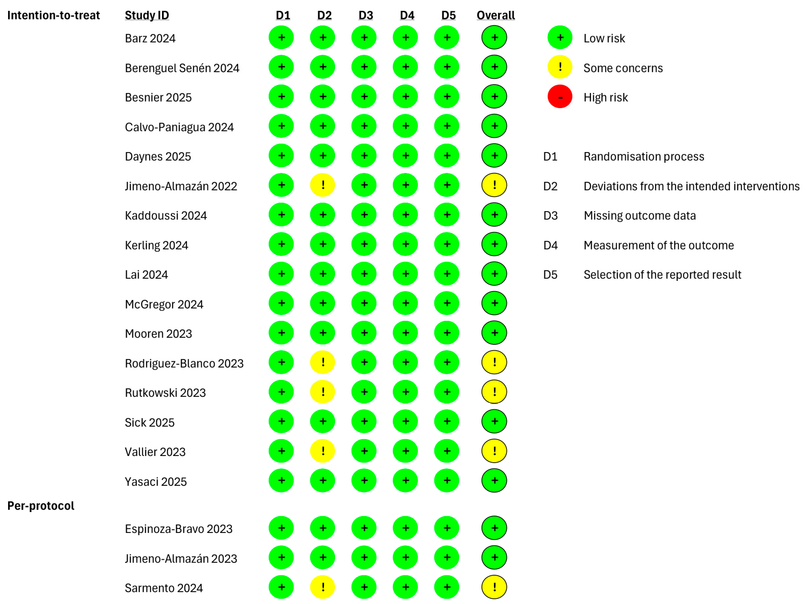 Sports 13 00329 g003