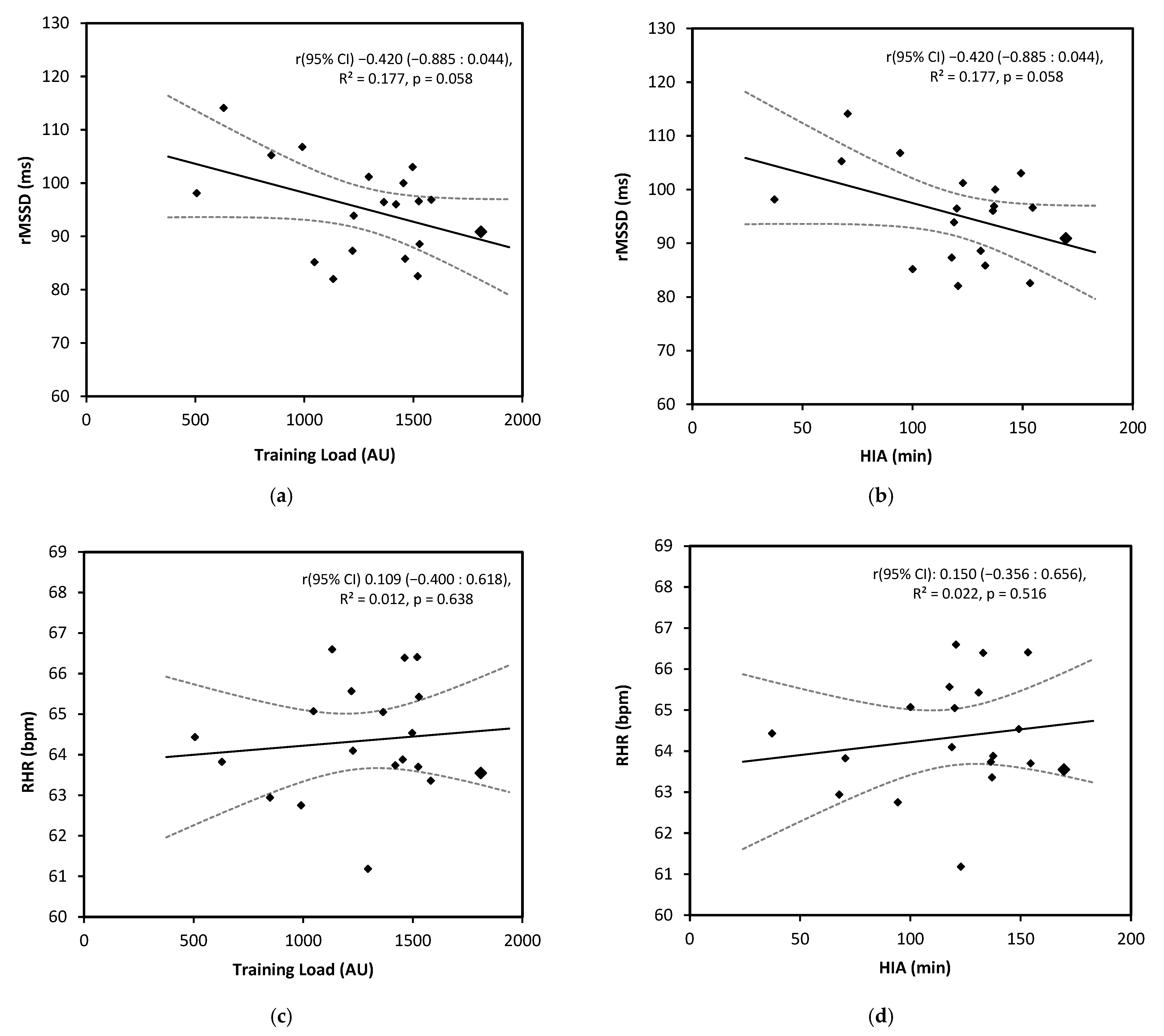 Sports 13 00330 g002