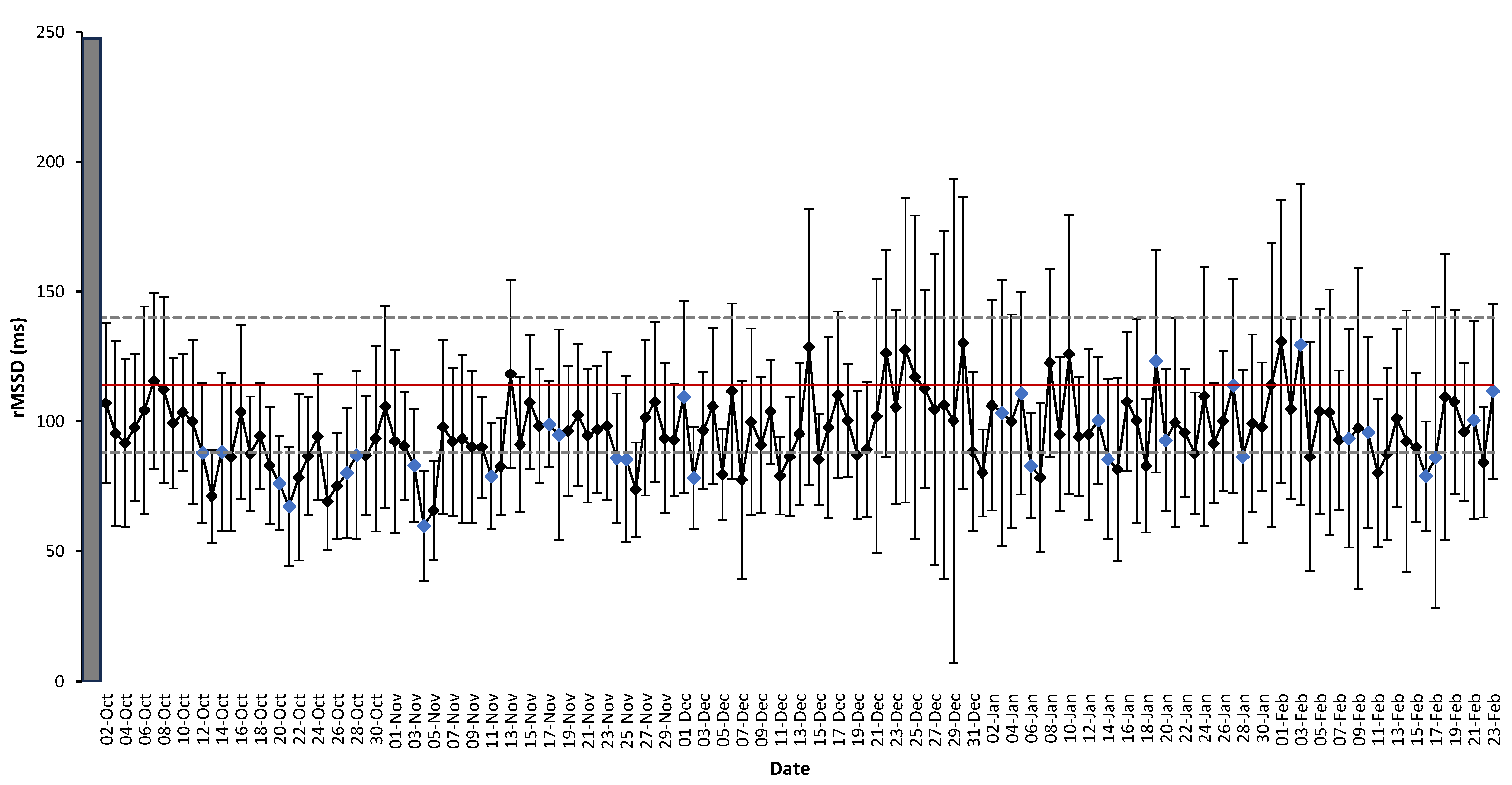 Sports 13 00330 g004