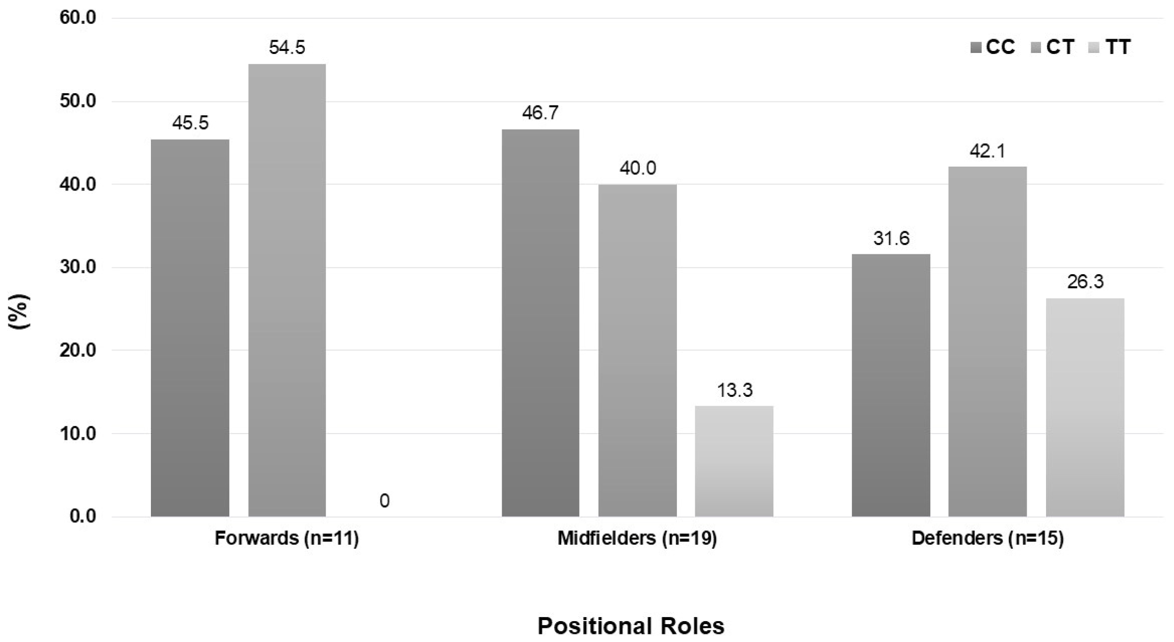 Sports 13 00331 g001