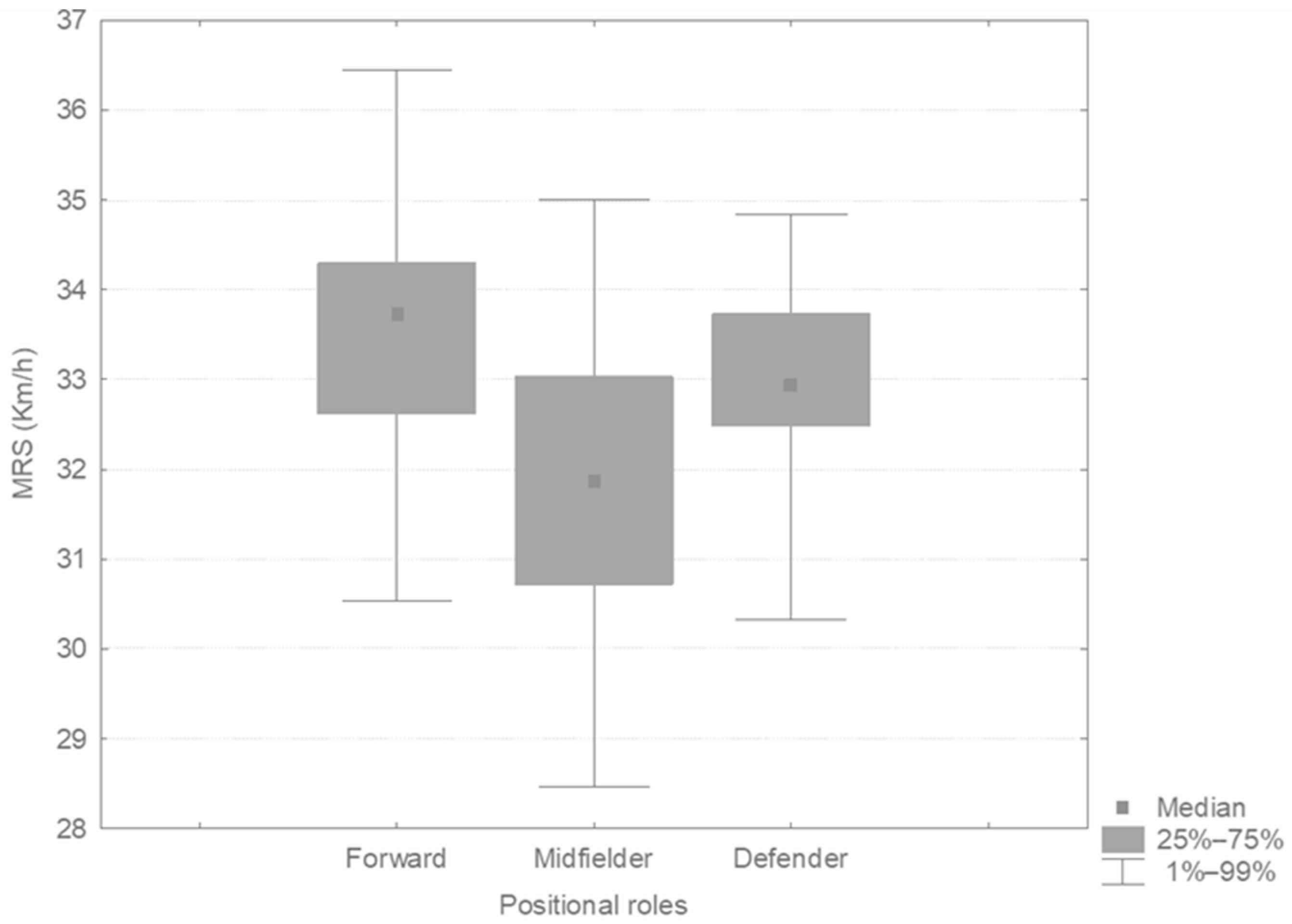 Sports 13 00331 g002