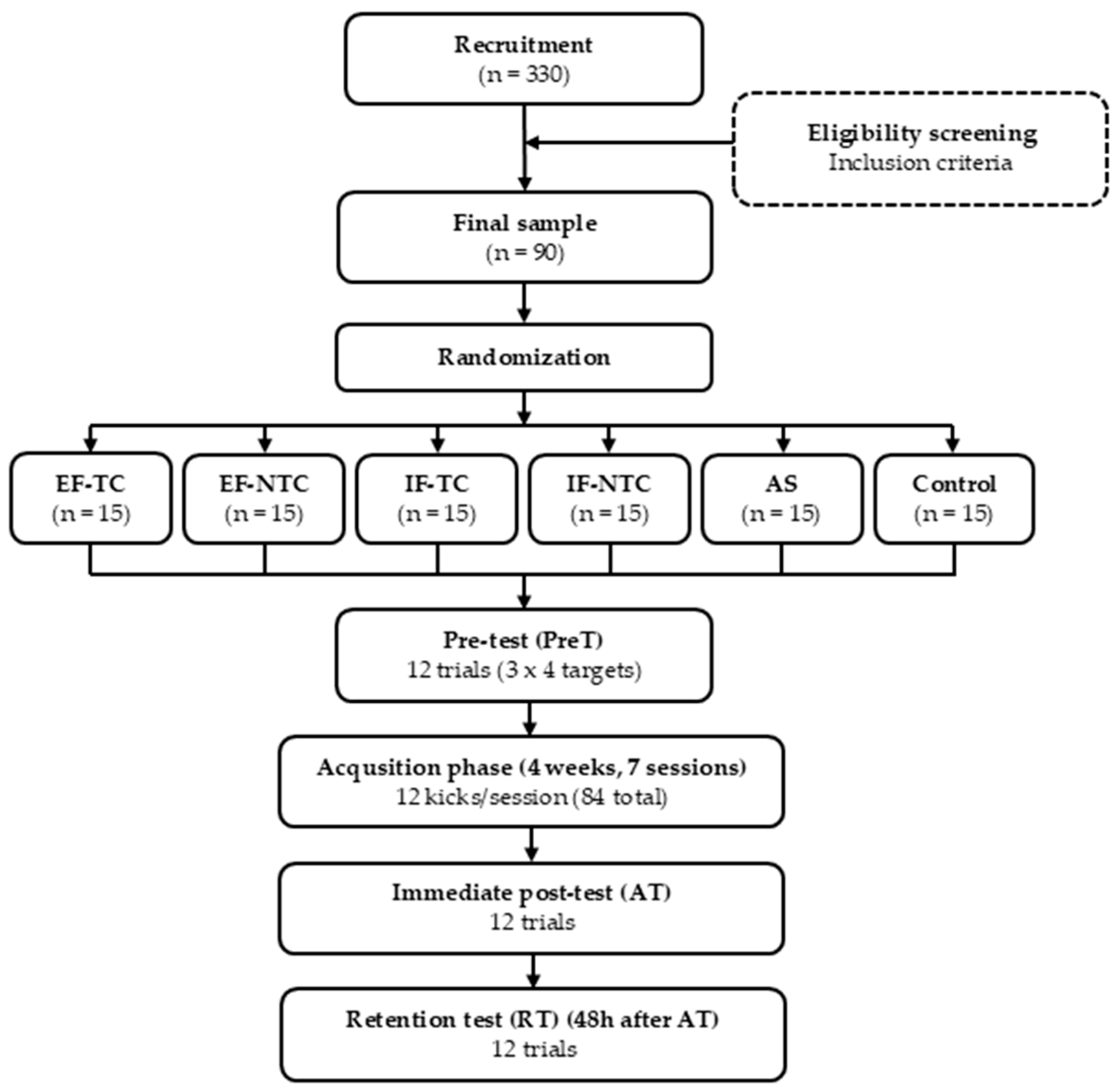 Sports 13 00332 g002 Sports 13 00332 g002