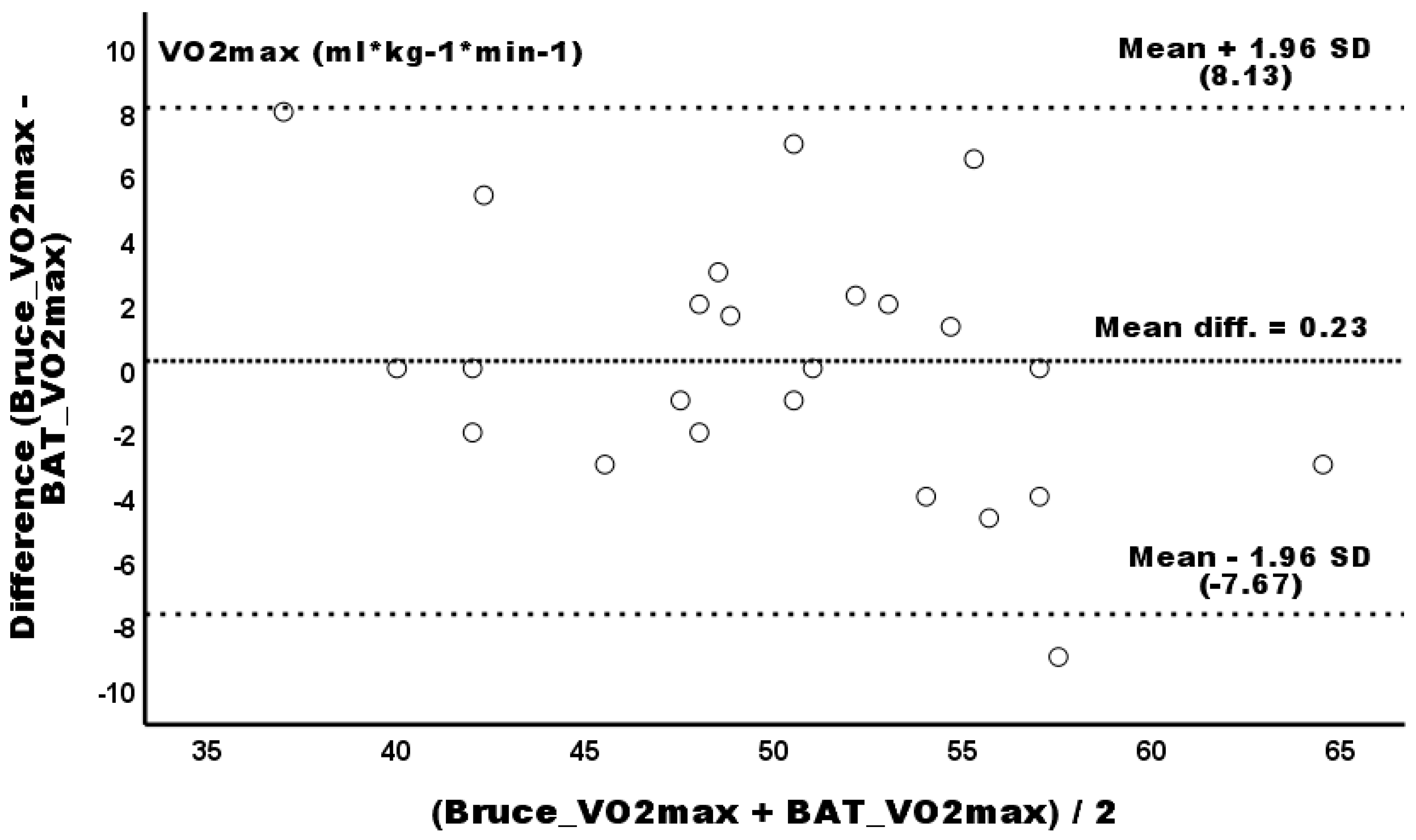 Sports 13 00337 g002
