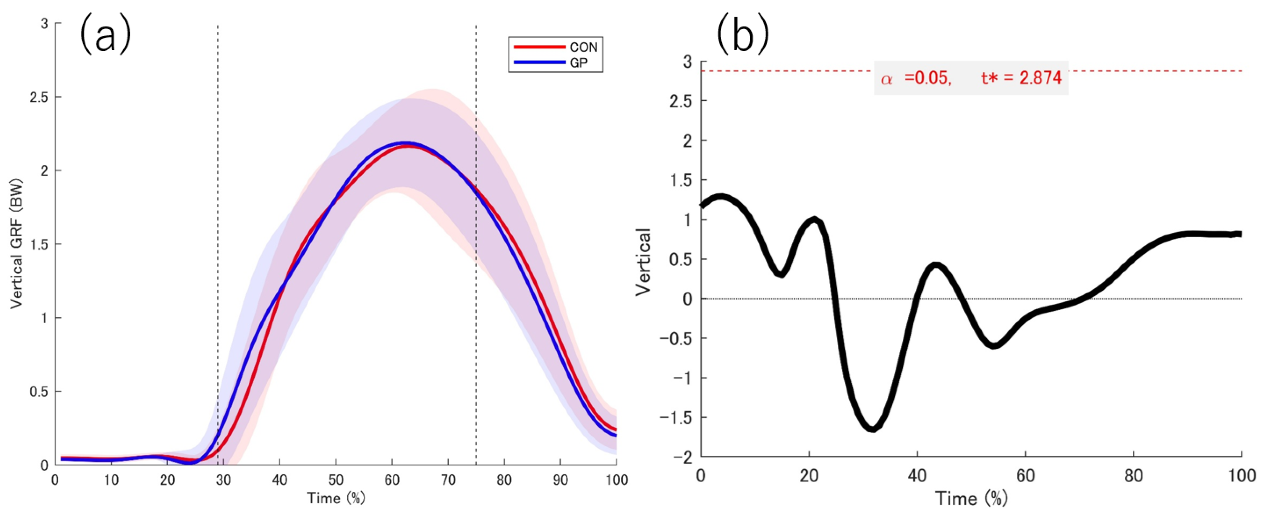 Sports 13 00338 g004
