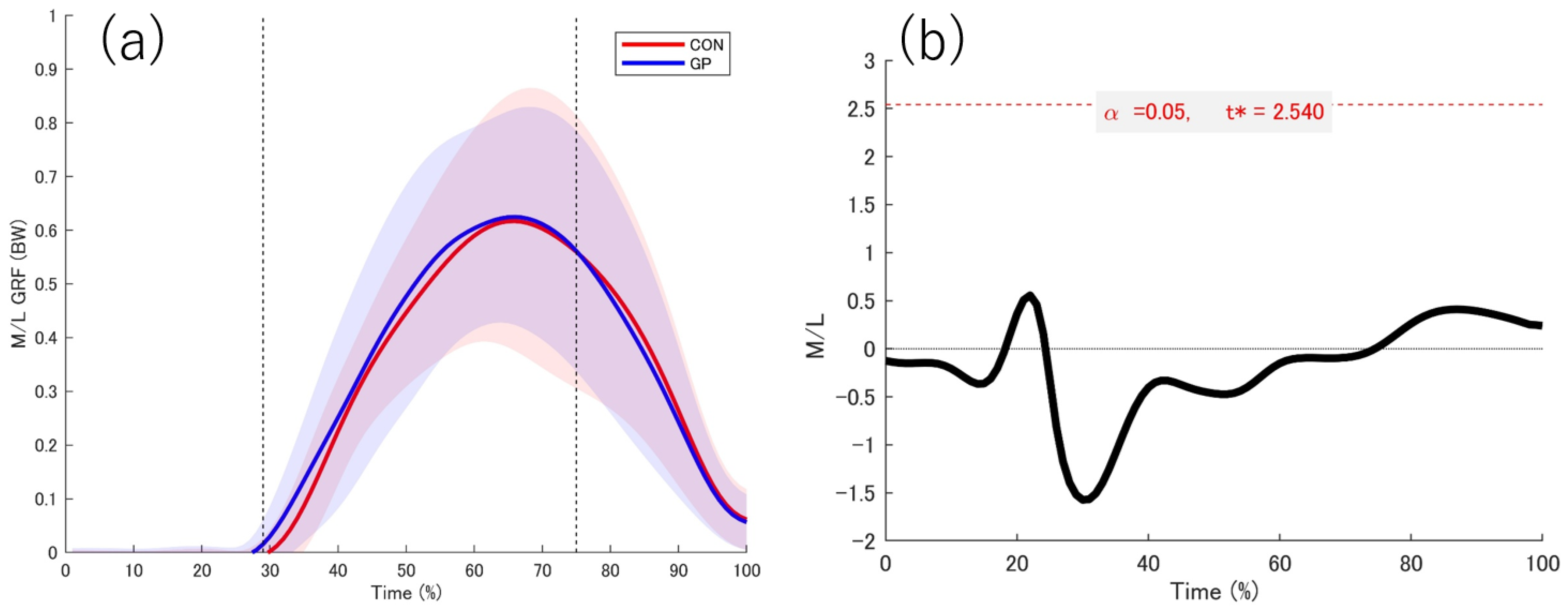 Sports 13 00338 g005