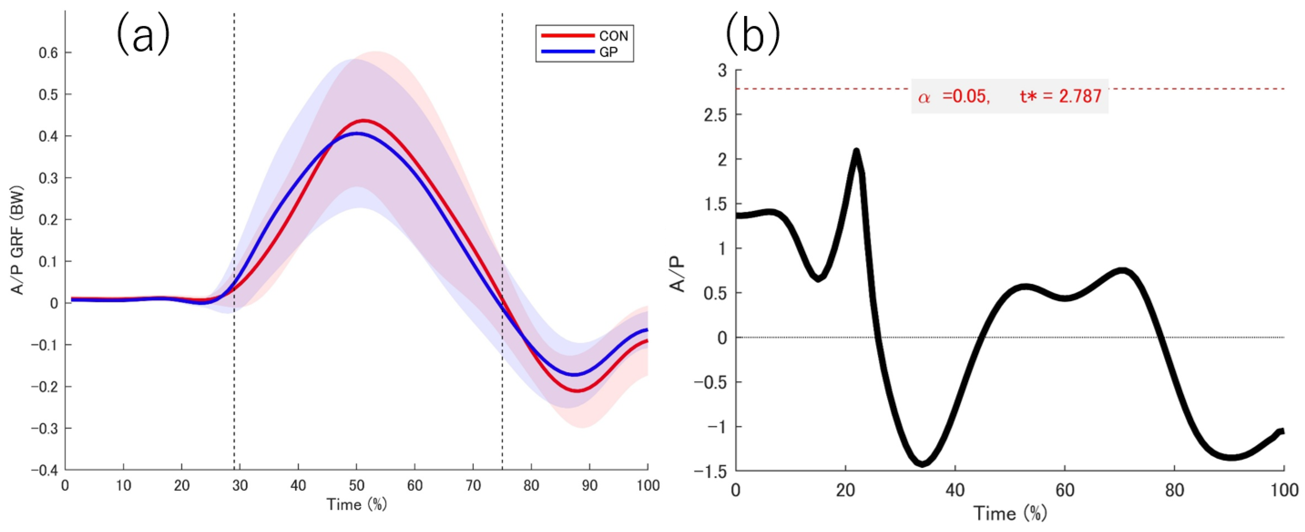 Sports 13 00338 g006