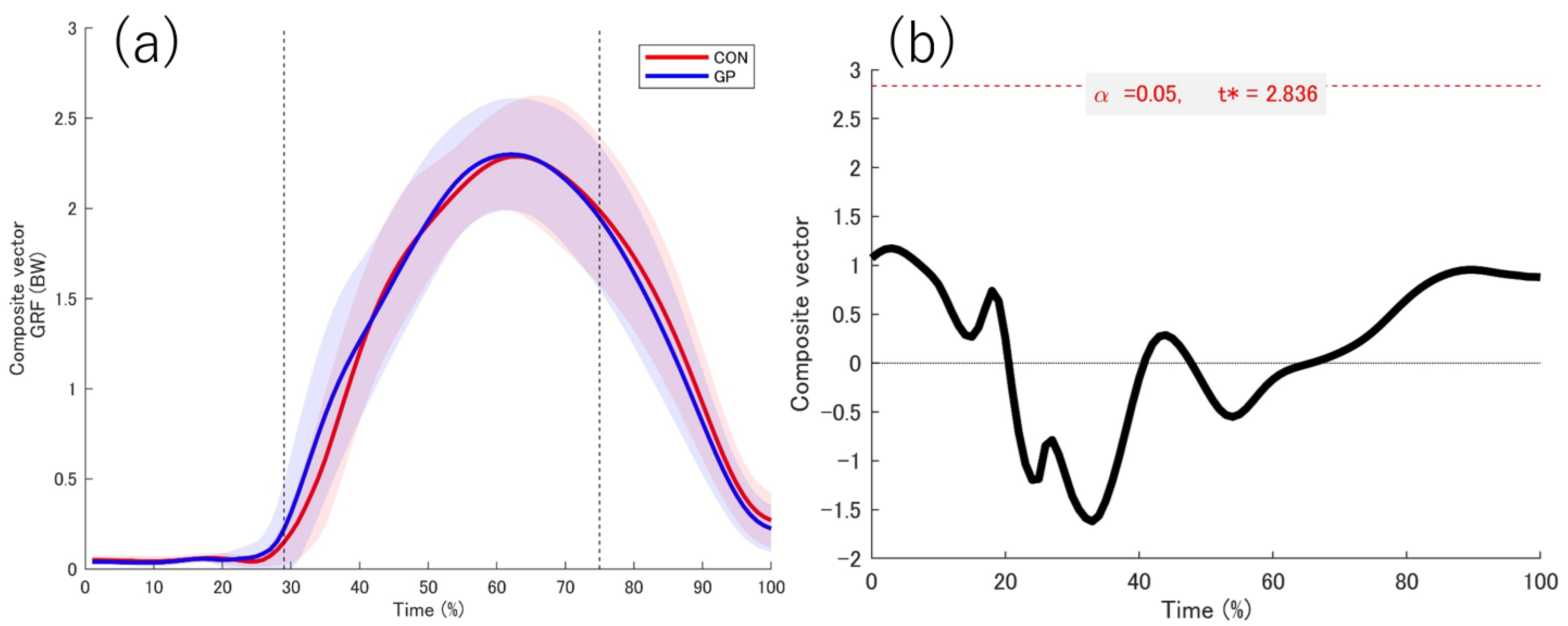 Sports 13 00338 g007
