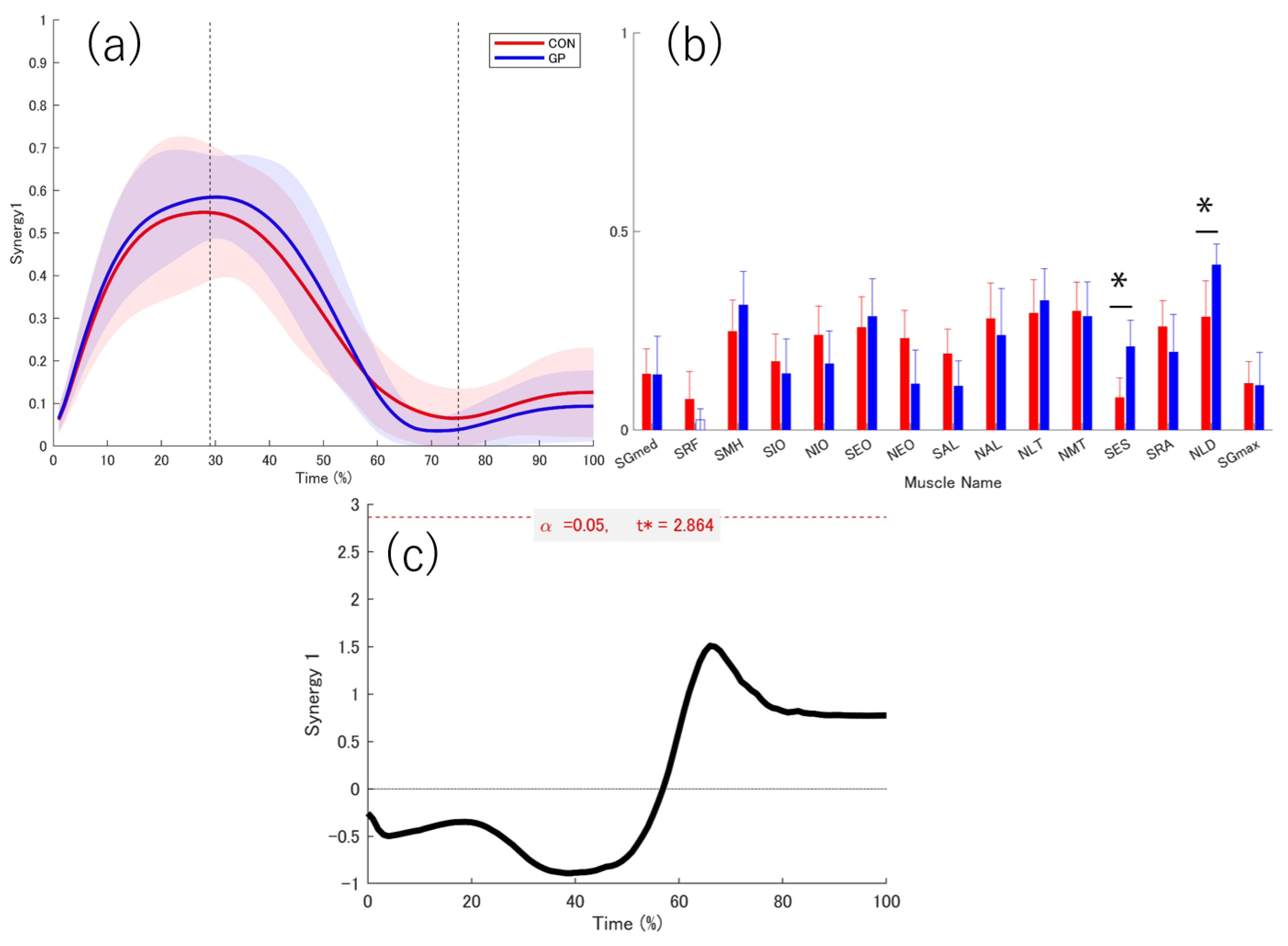 Sports 13 00338 g008