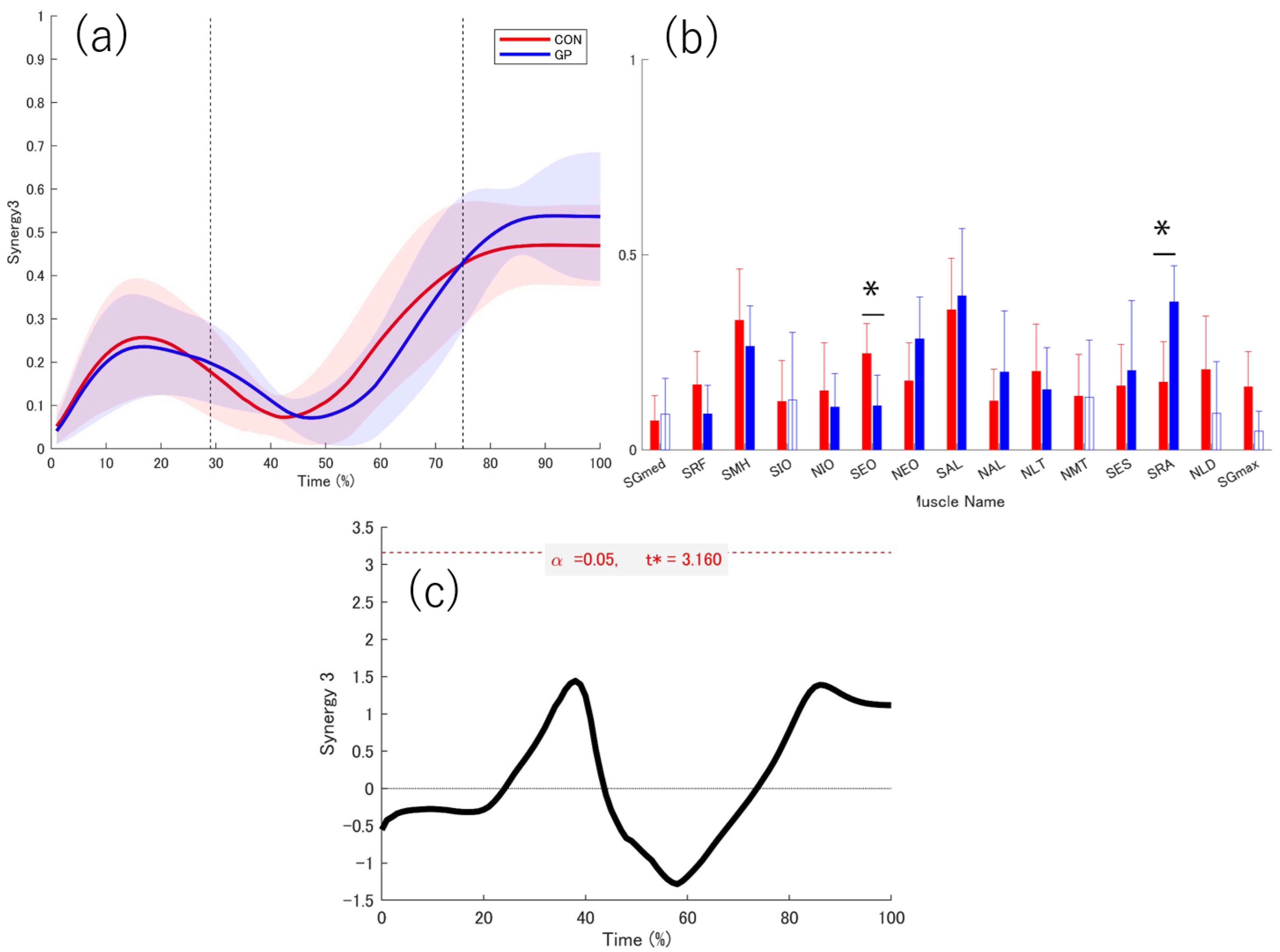 Sports 13 00338 g010