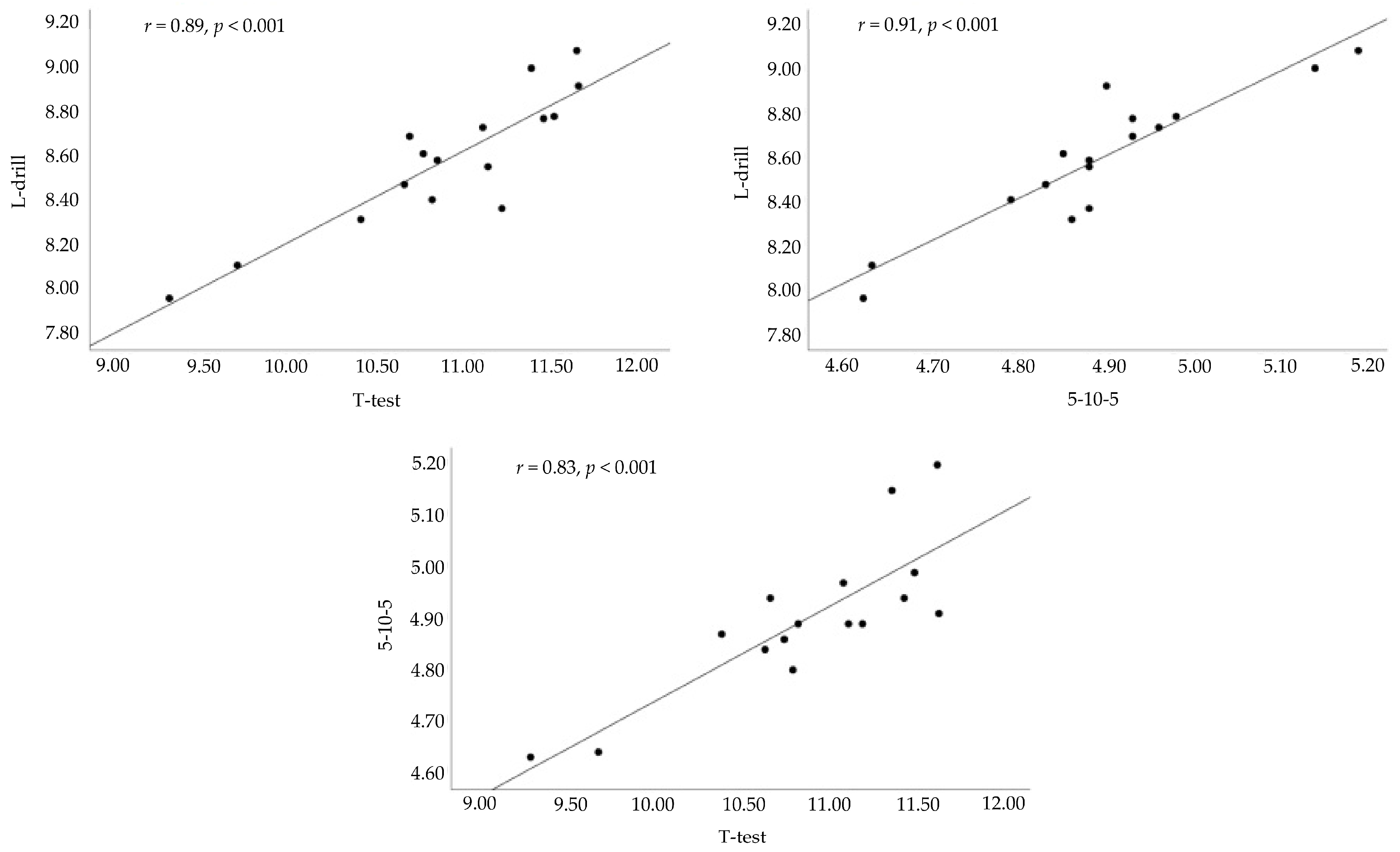 Sports 13 00339 g002 Sports 13 00339 g002