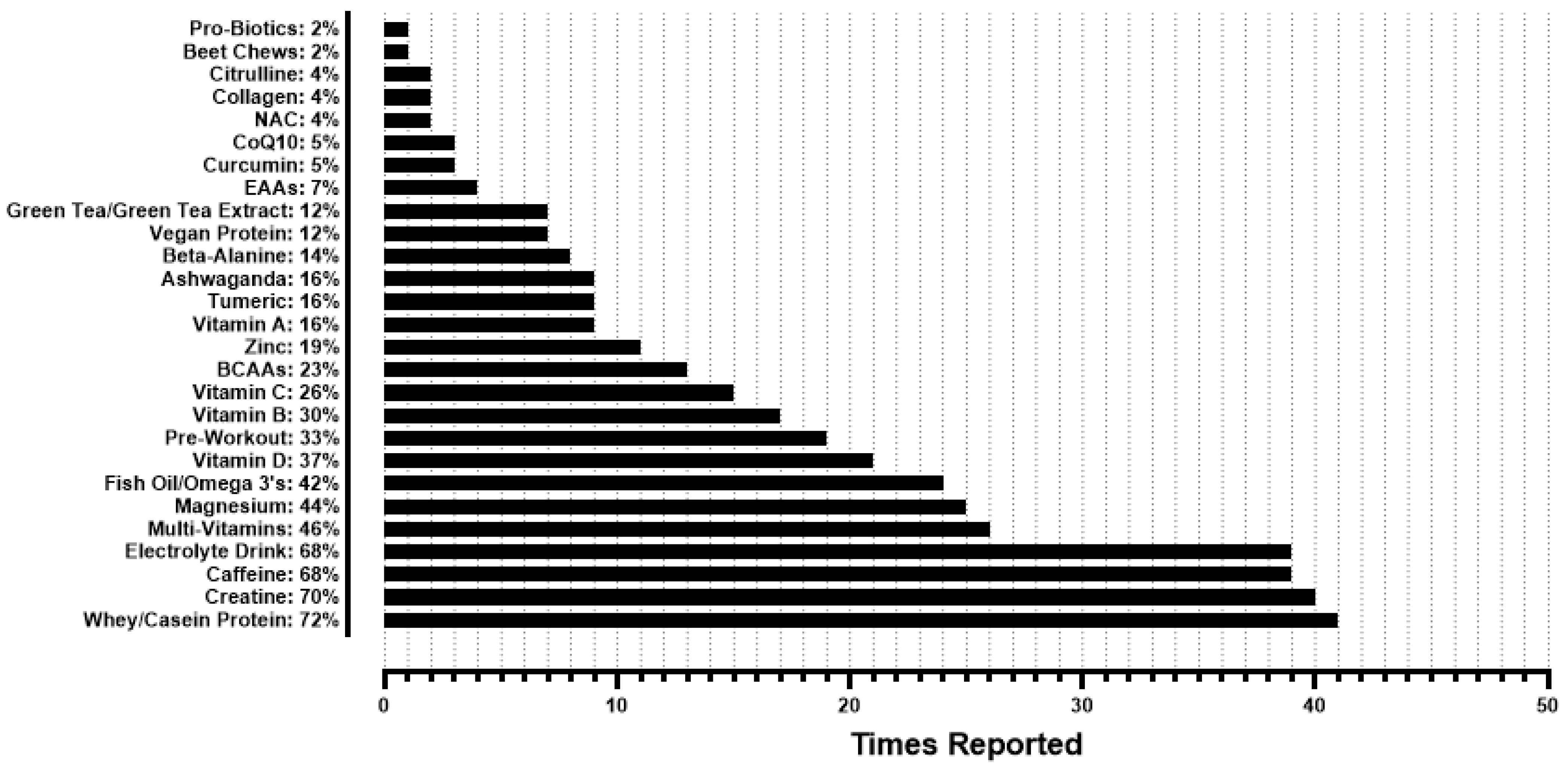 Sports 13 00340 g003