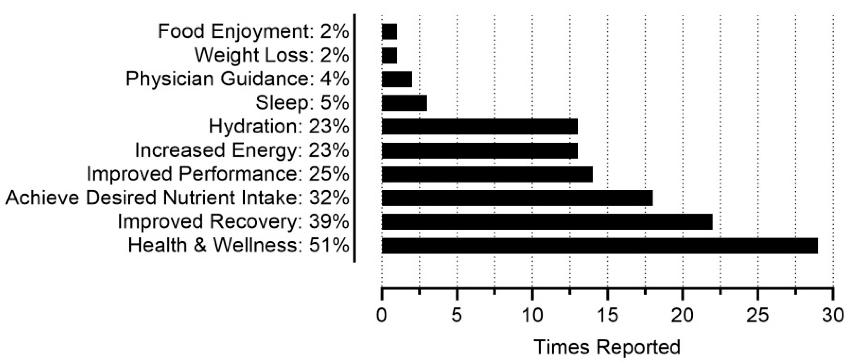 Sports 13 00340 g004