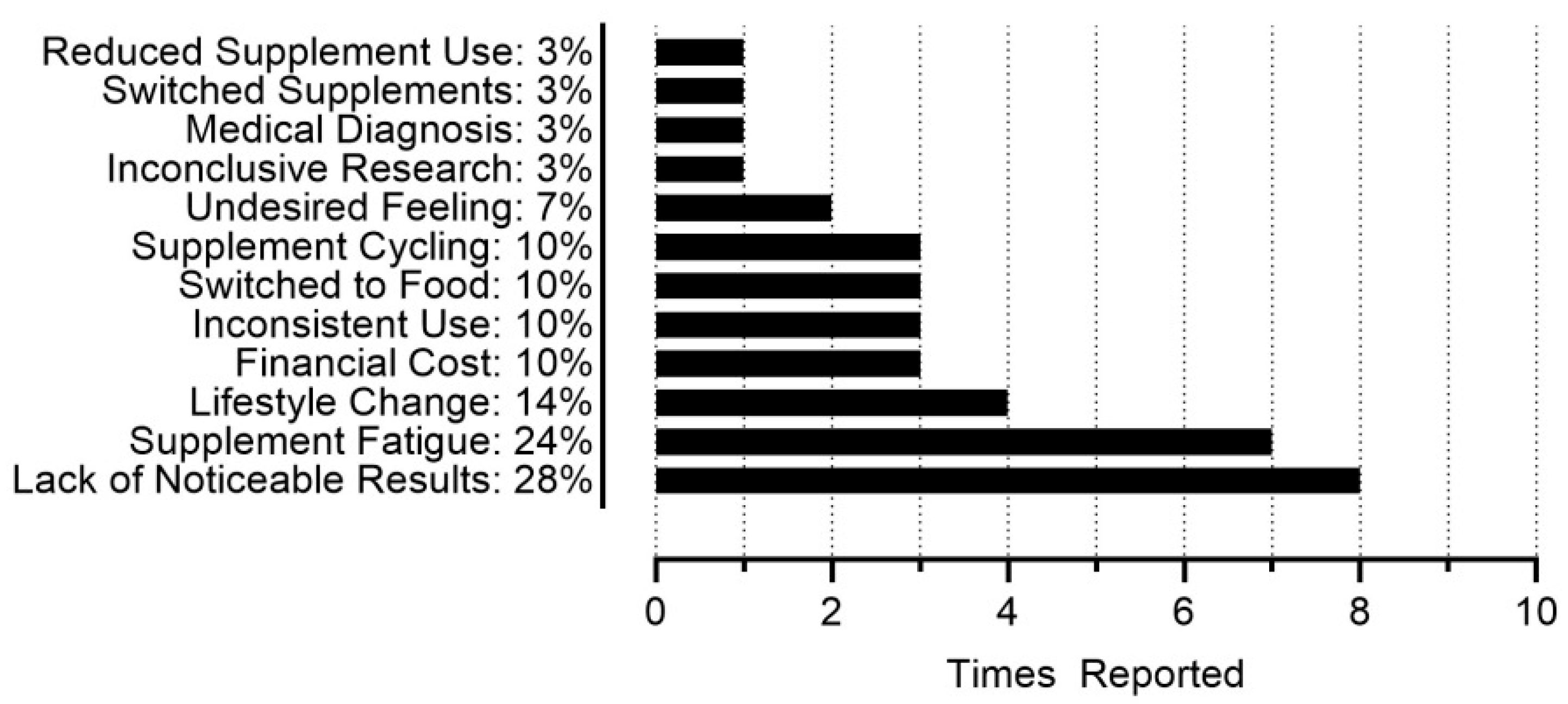 Sports 13 00340 g005