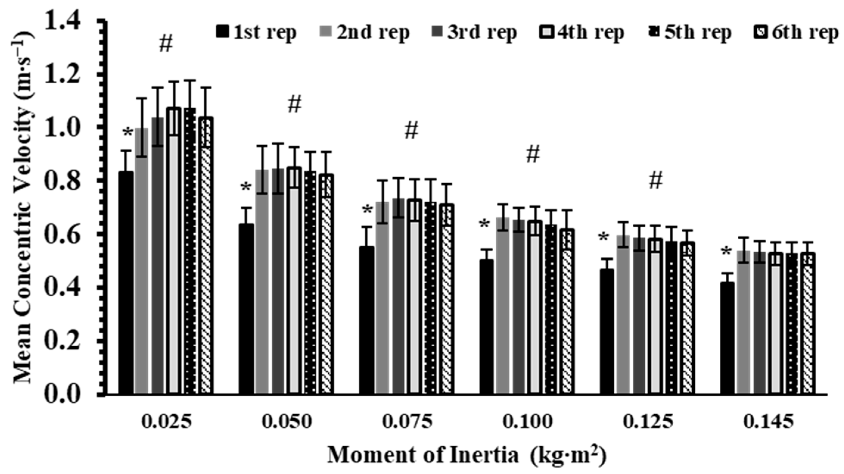 Sports 13 00345 g001 Sports 13 00345 g001