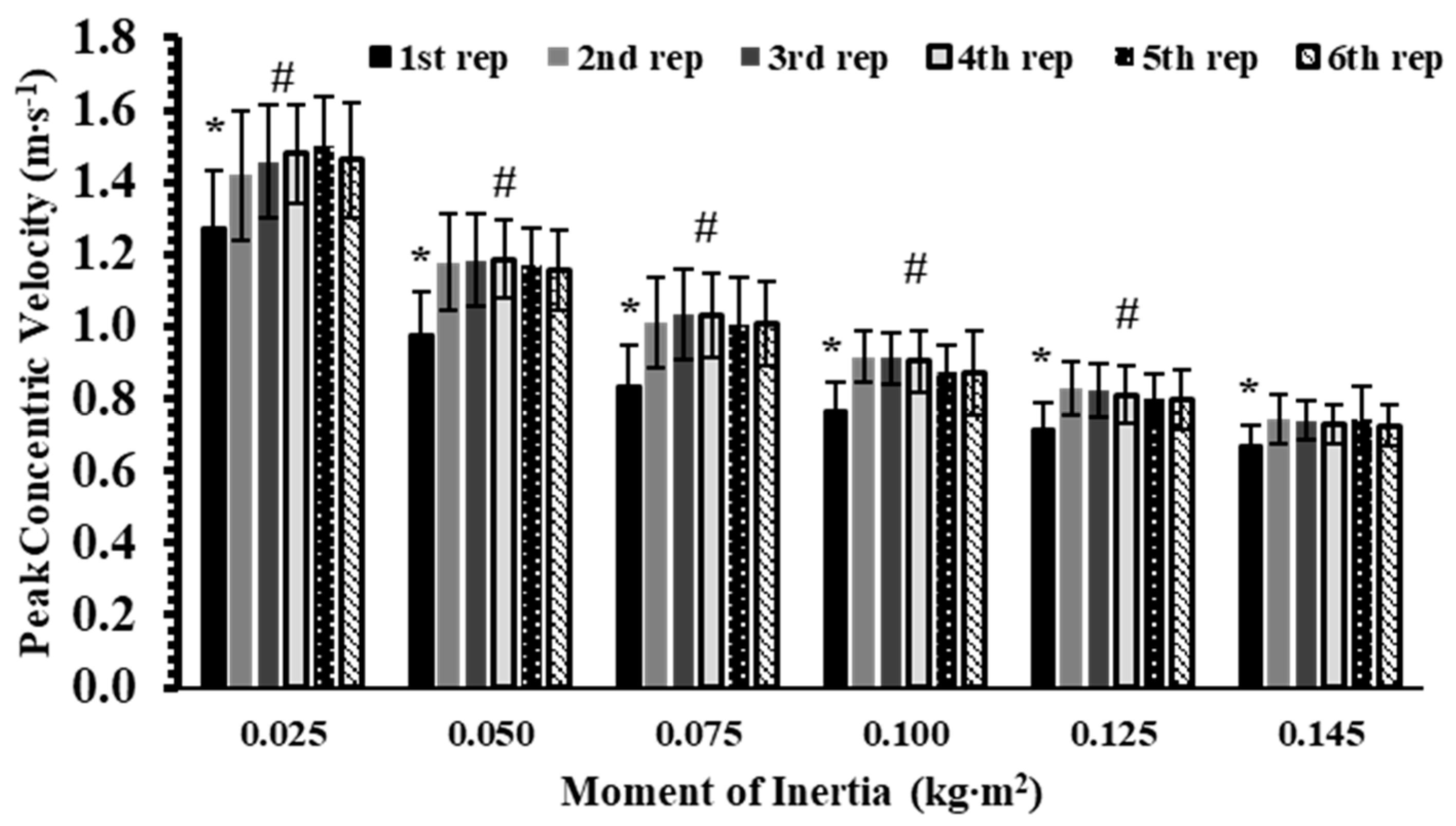 Sports 13 00345 g002 Sports 13 00345 g002
