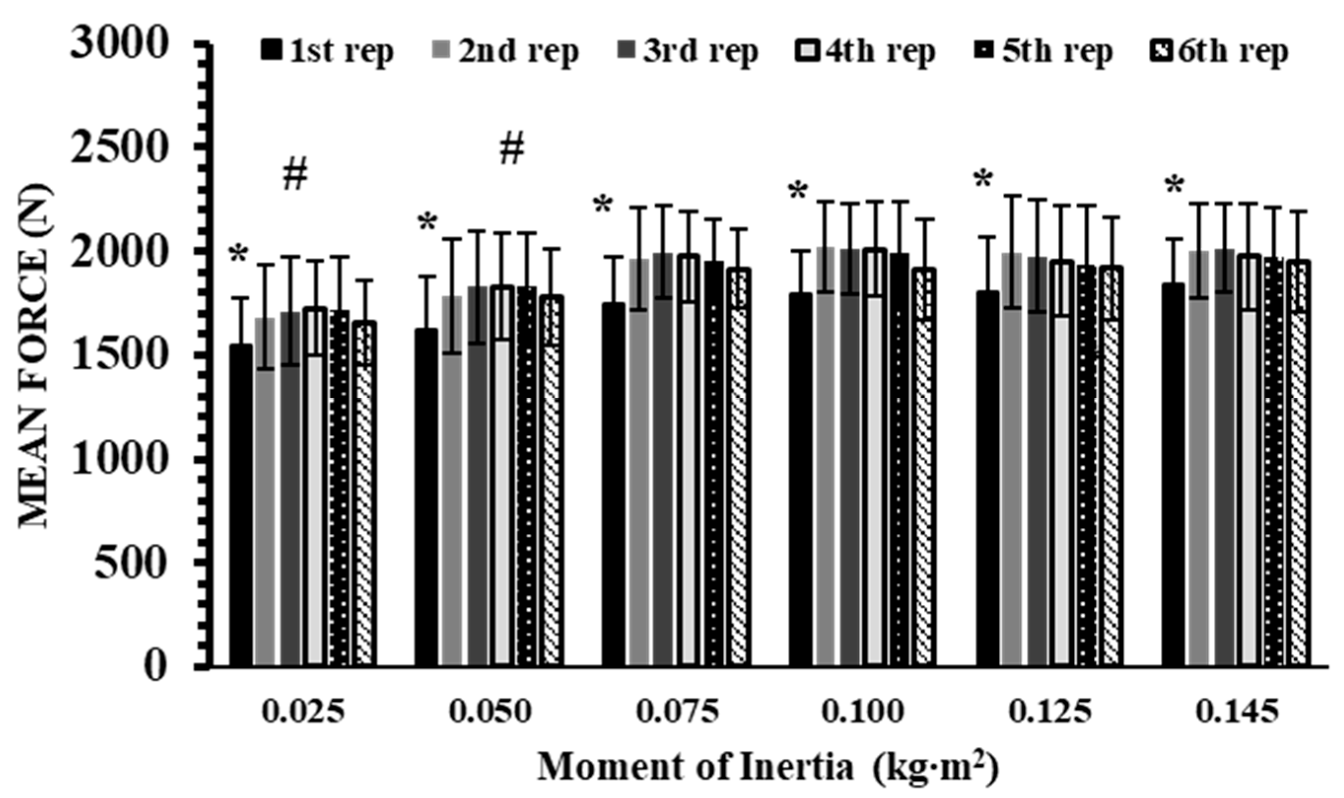 Sports 13 00345 g006 Sports 13 00345 g006