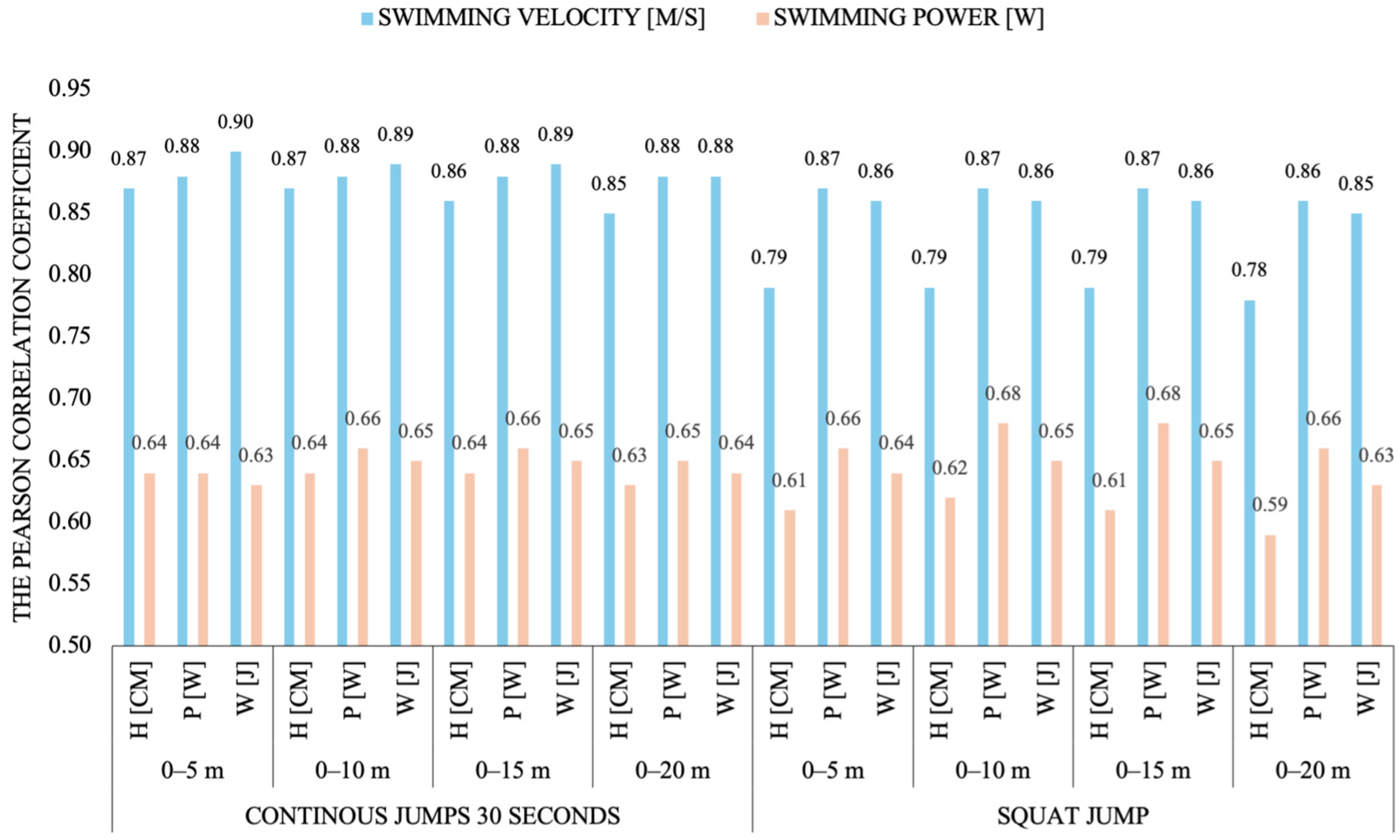 Sports 13 00346 g002