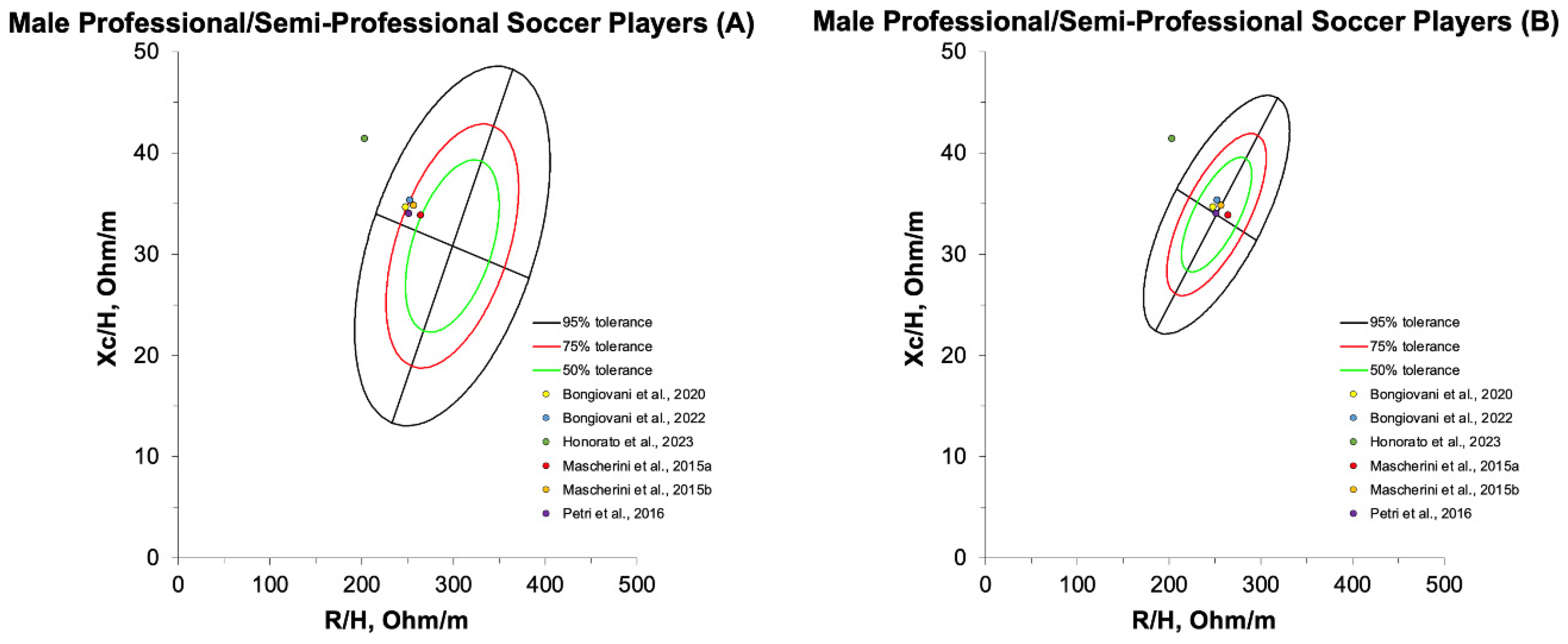 Sports 13 00348 g004