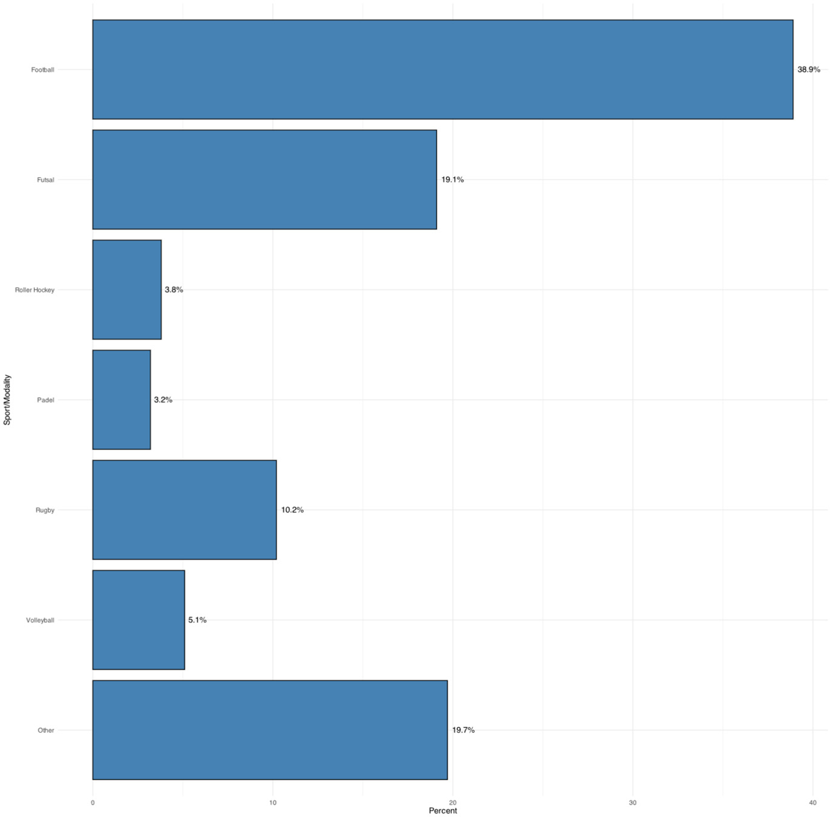 Sports 13 00353 g001