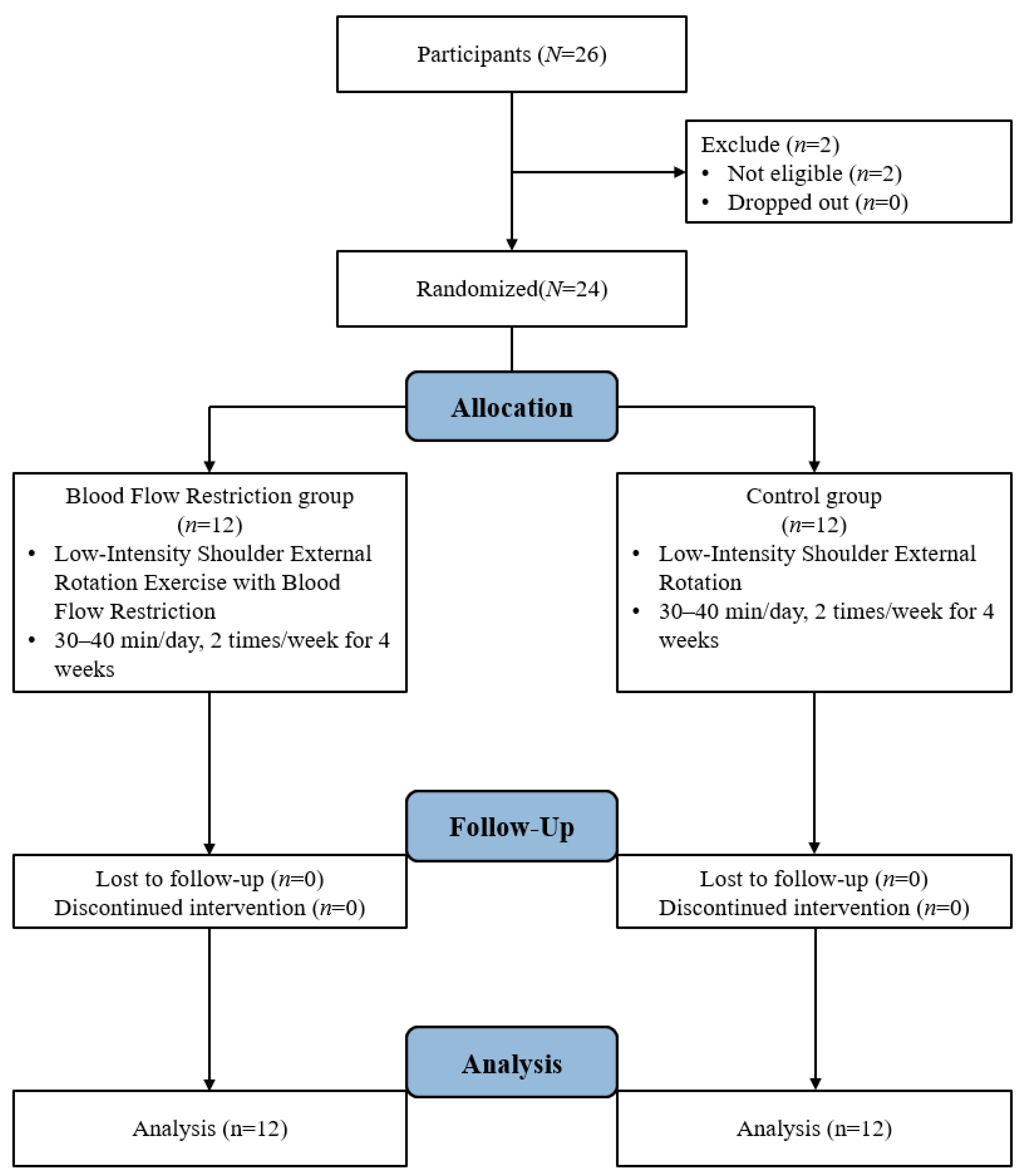 Sports 13 00354 g001