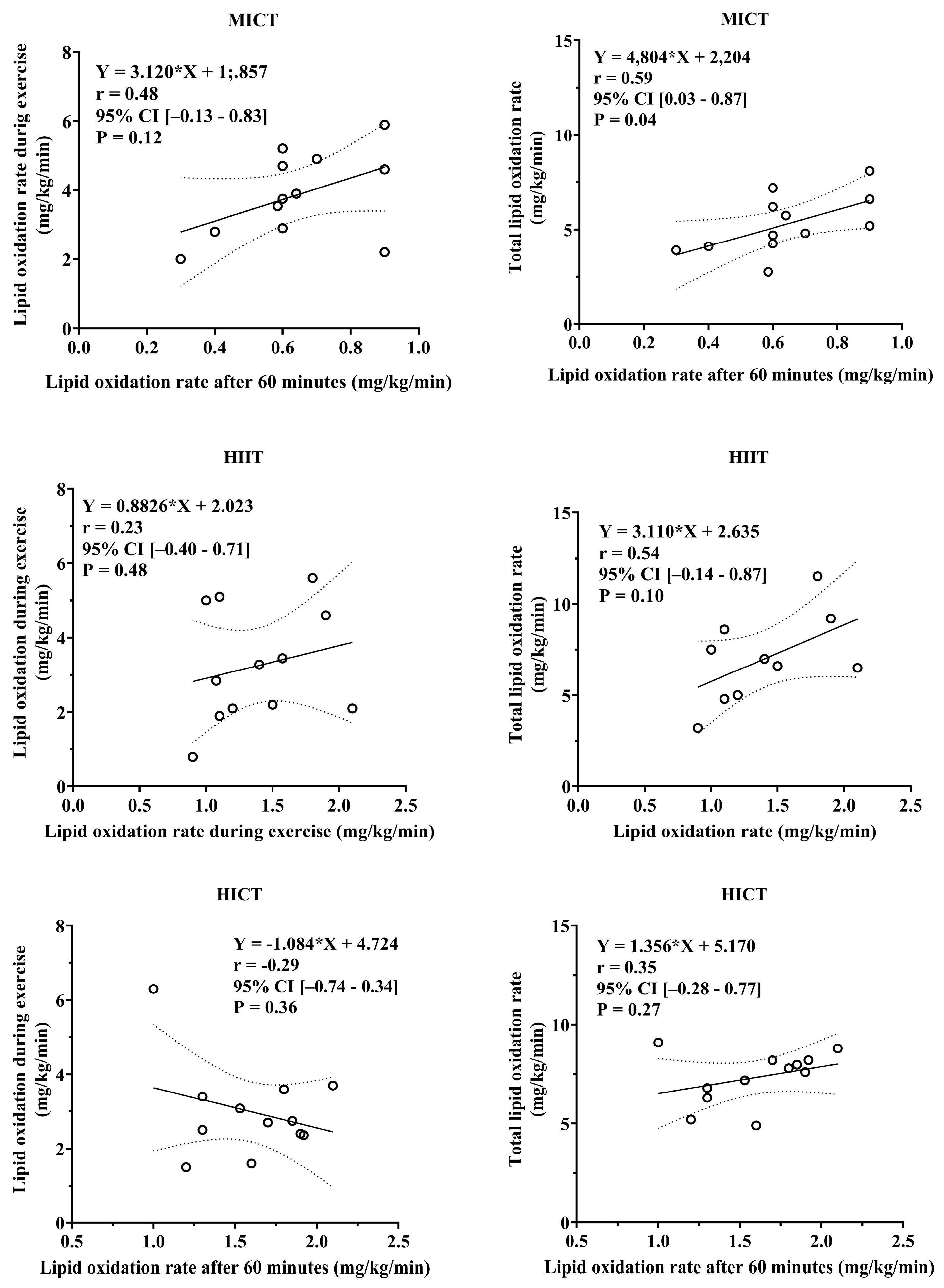 Sports 13 00355 g003 Sports 13 00355 g003