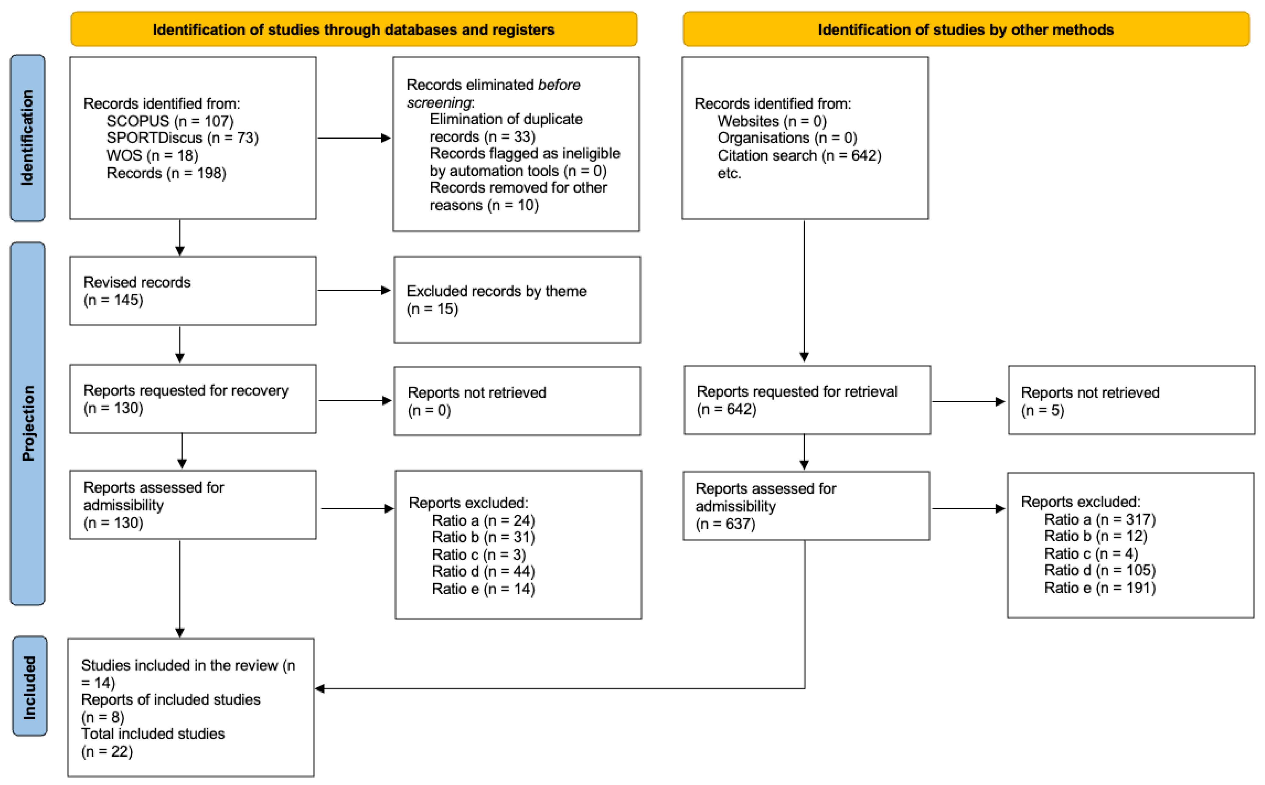 Sports 13 00358 g001 Sports 13 00358 g001