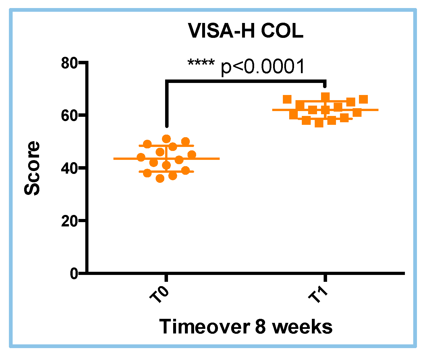 Sports 13 00359 g005 Sports 13 00359 g005