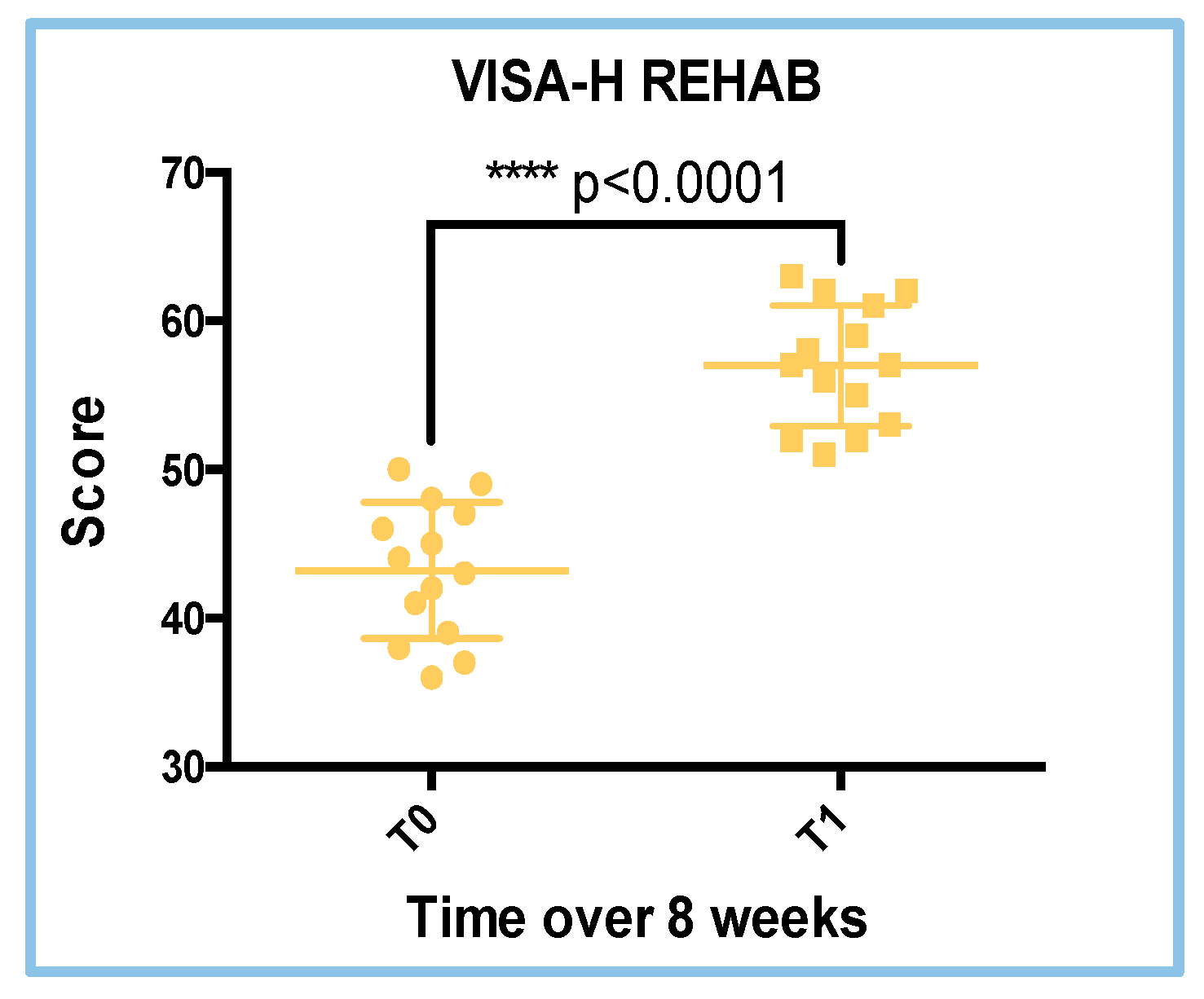 Sports 13 00359 g006 Sports 13 00359 g006