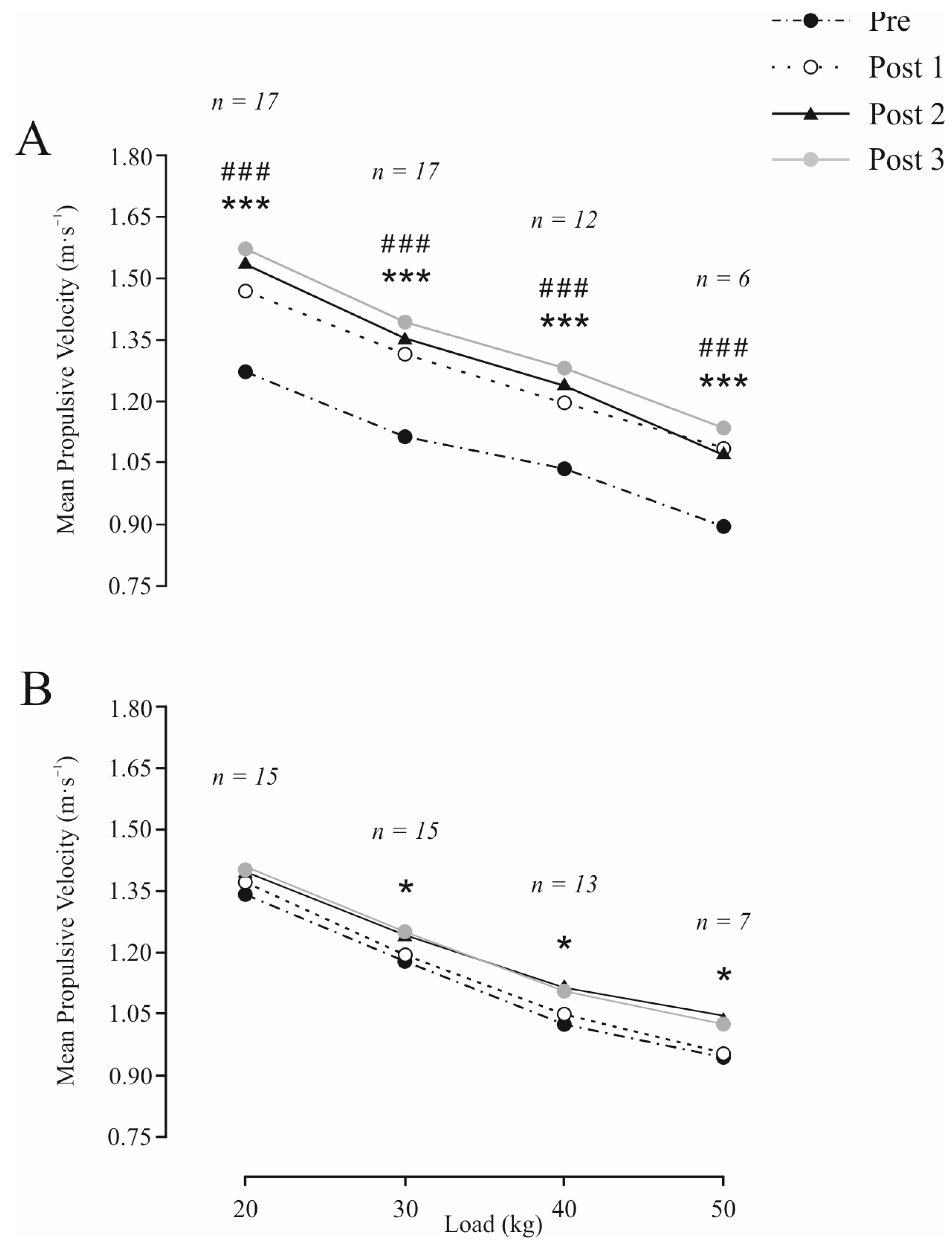 Sports 13 00360 g003