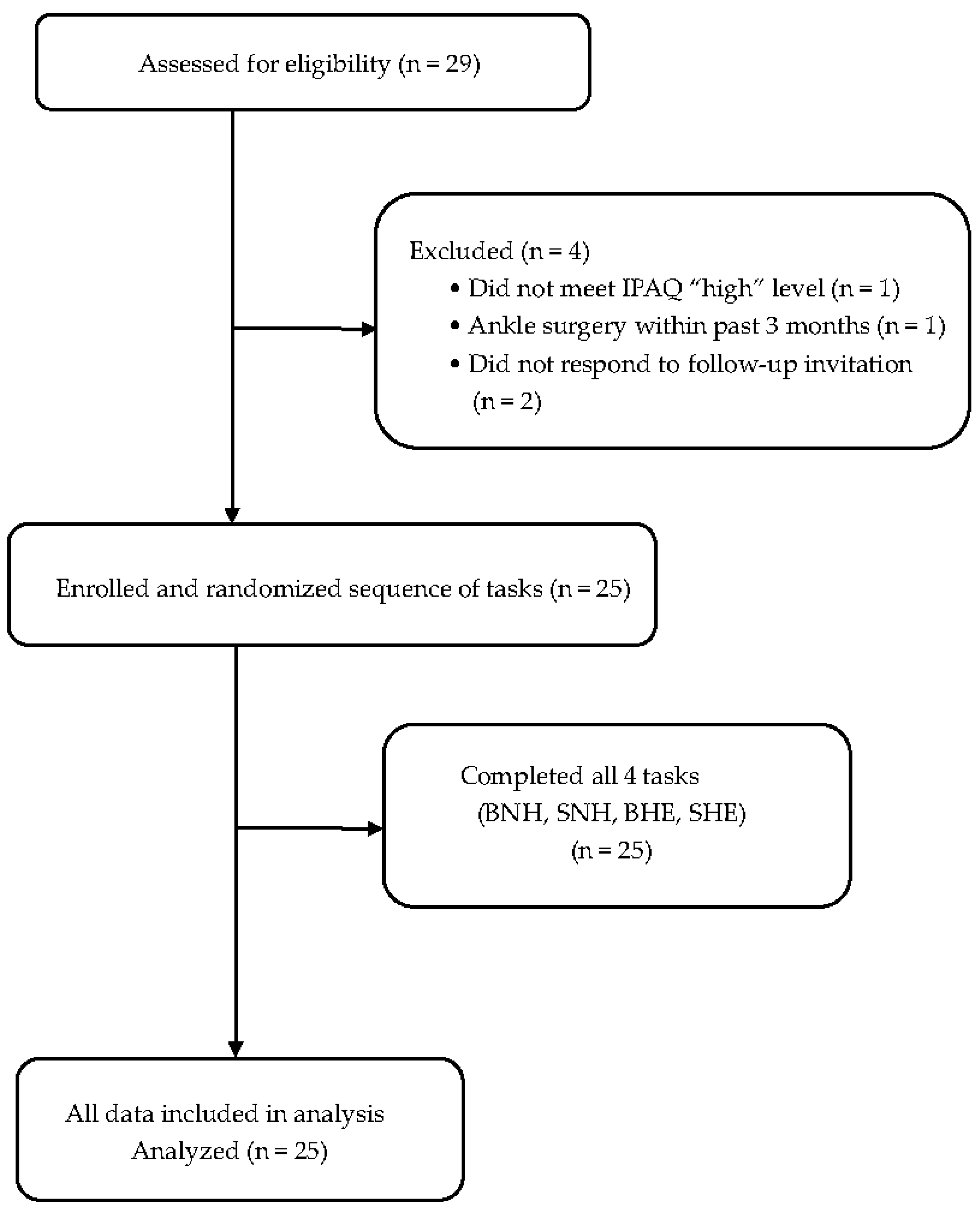 Sports 13 00364 g001