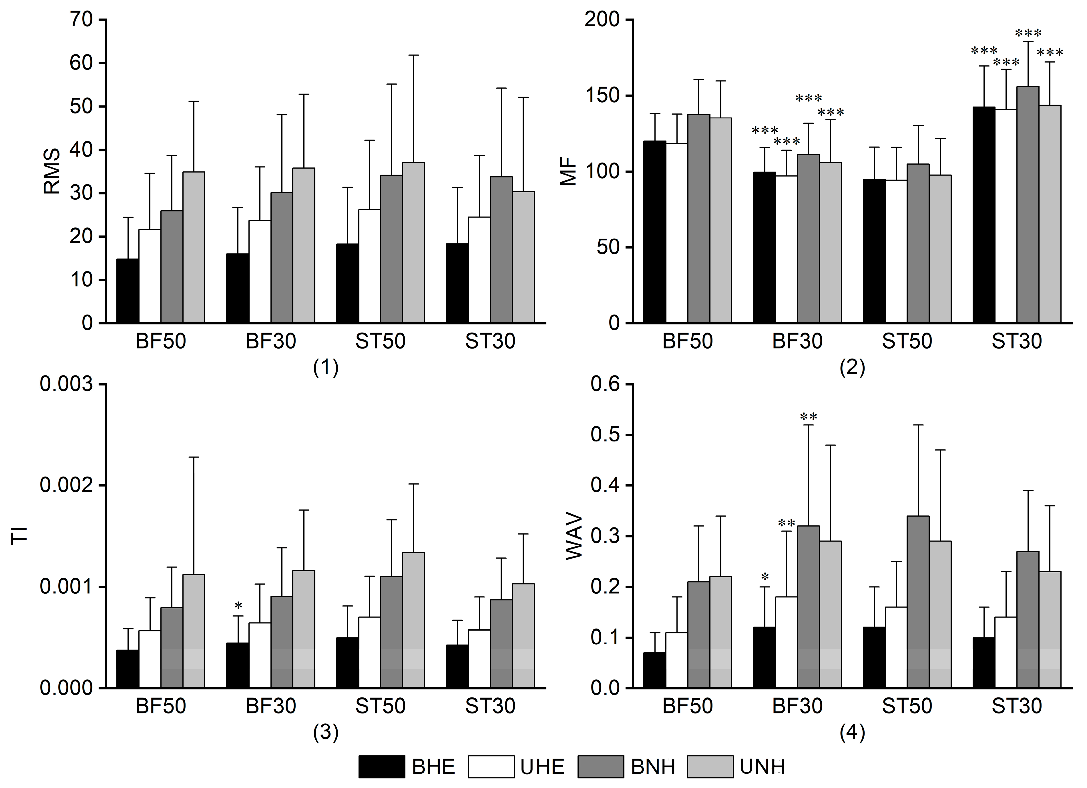 Sports 13 00364 g004