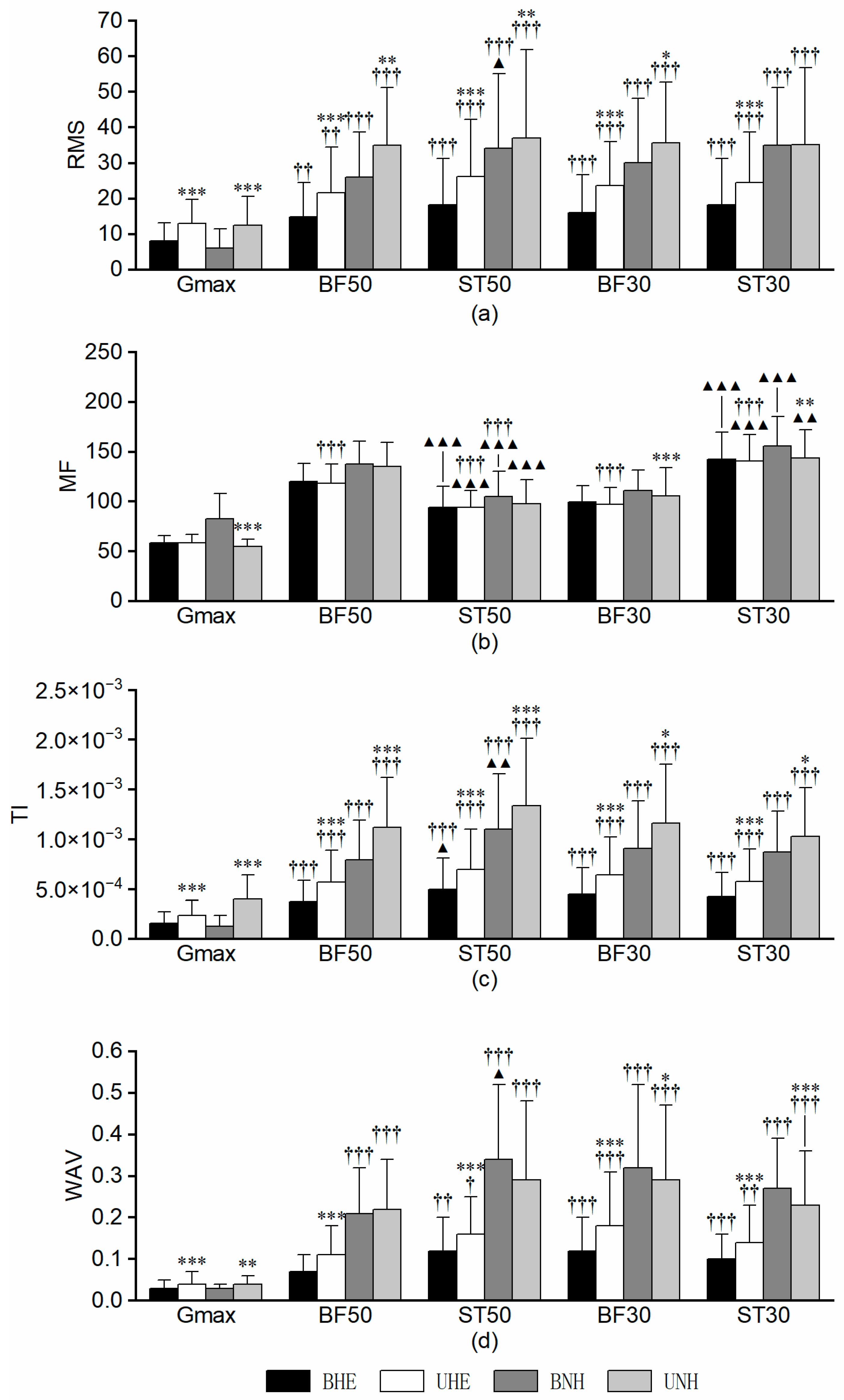 Sports 13 00364 g005