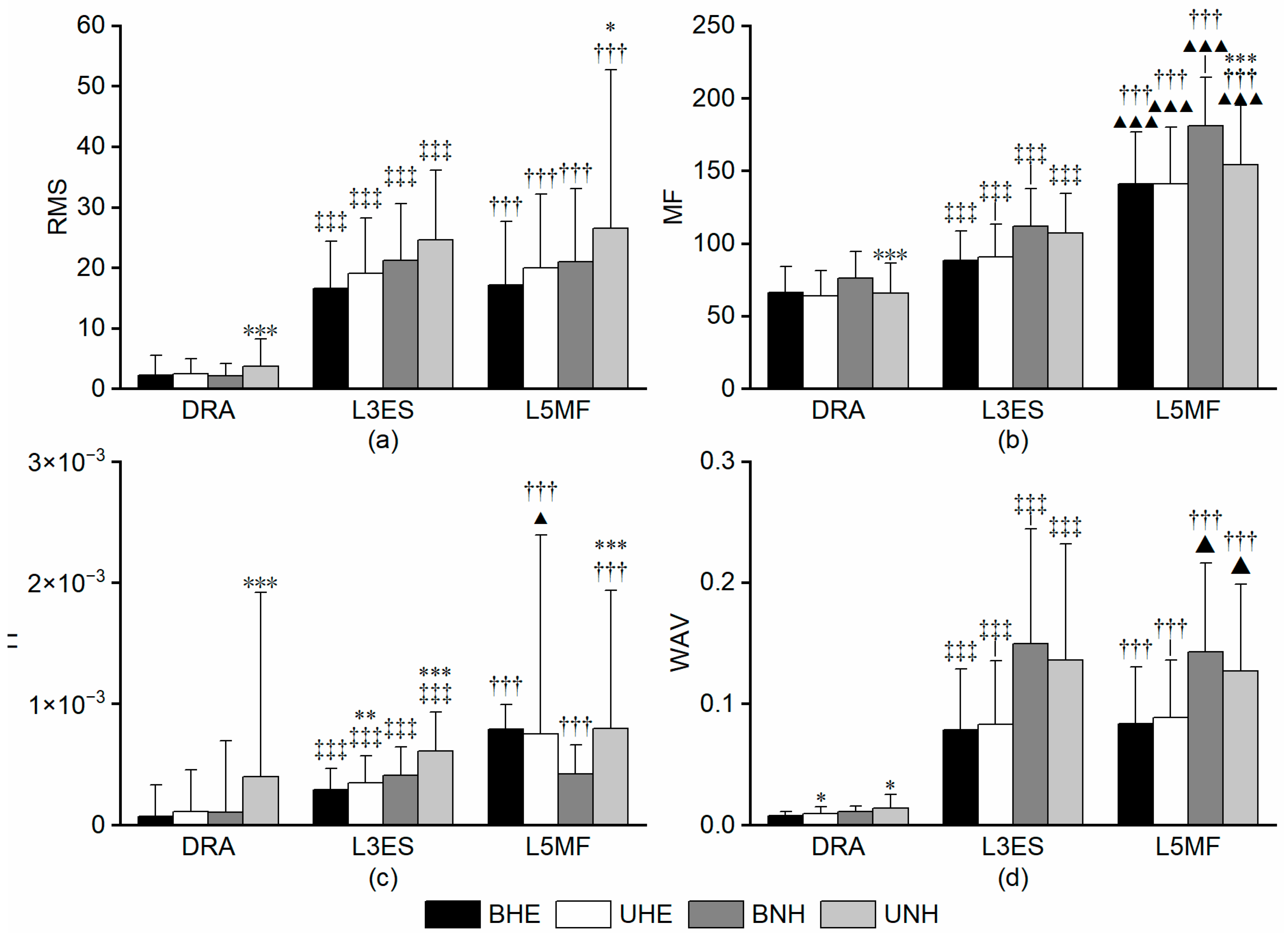 Sports 13 00364 g006