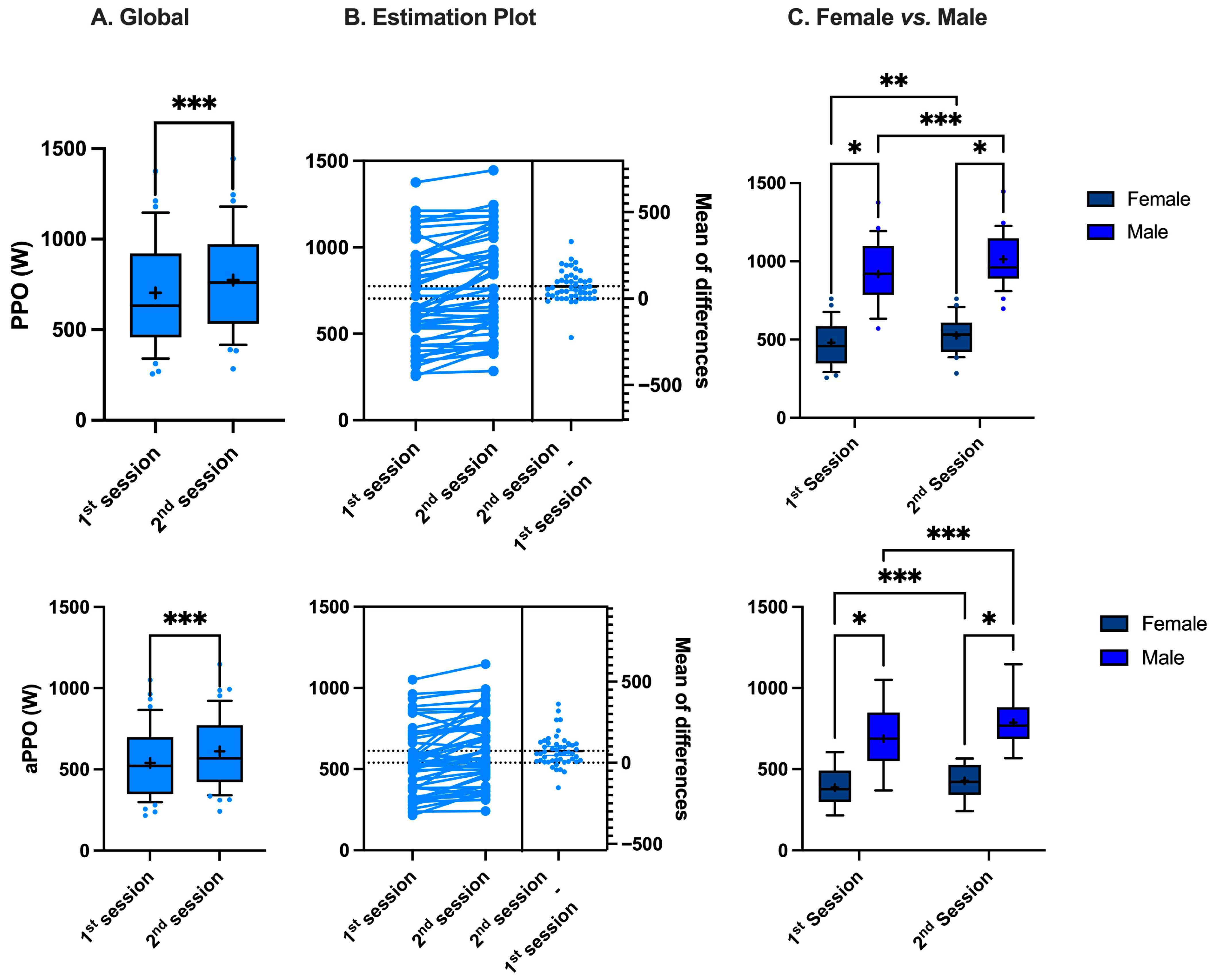 Sports 13 00368 g001