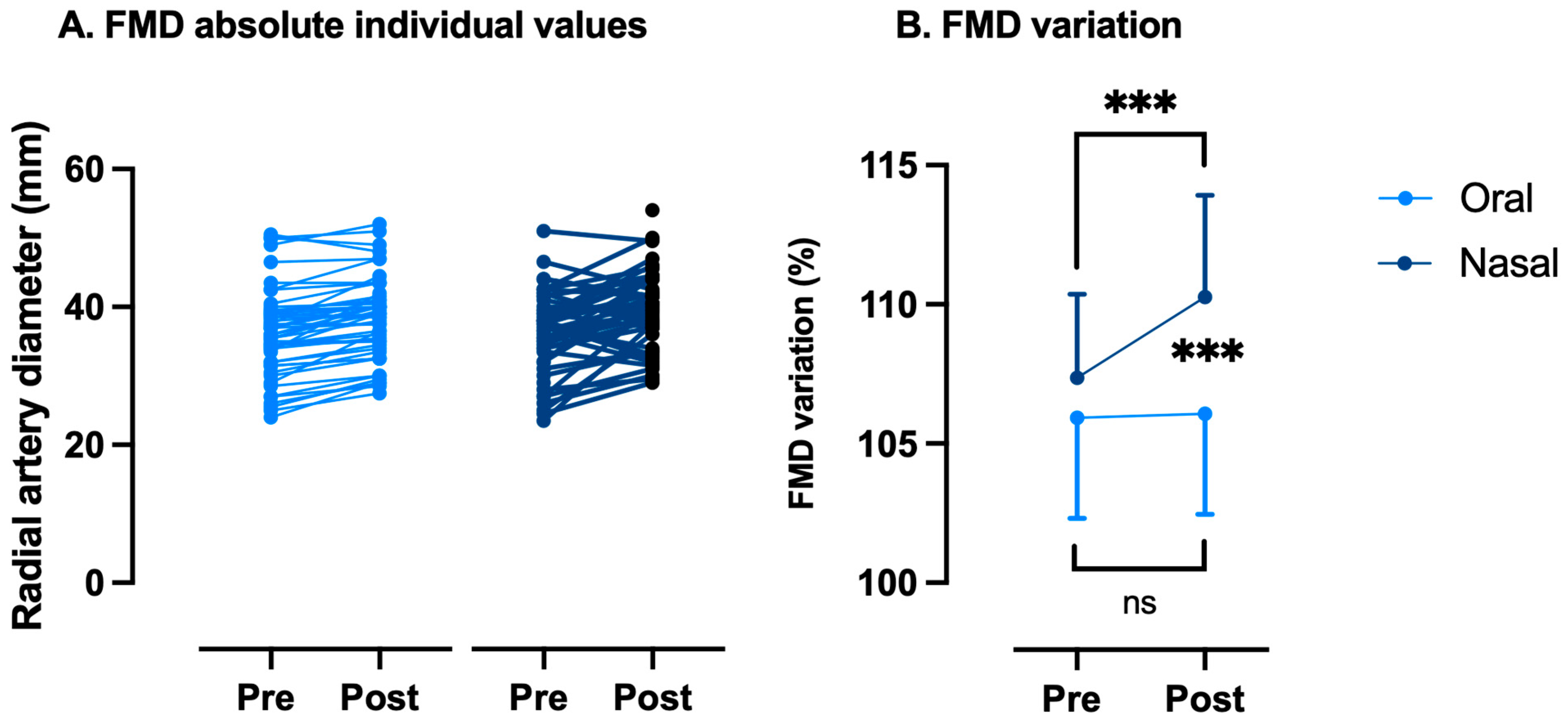 Sports 13 00368 g004