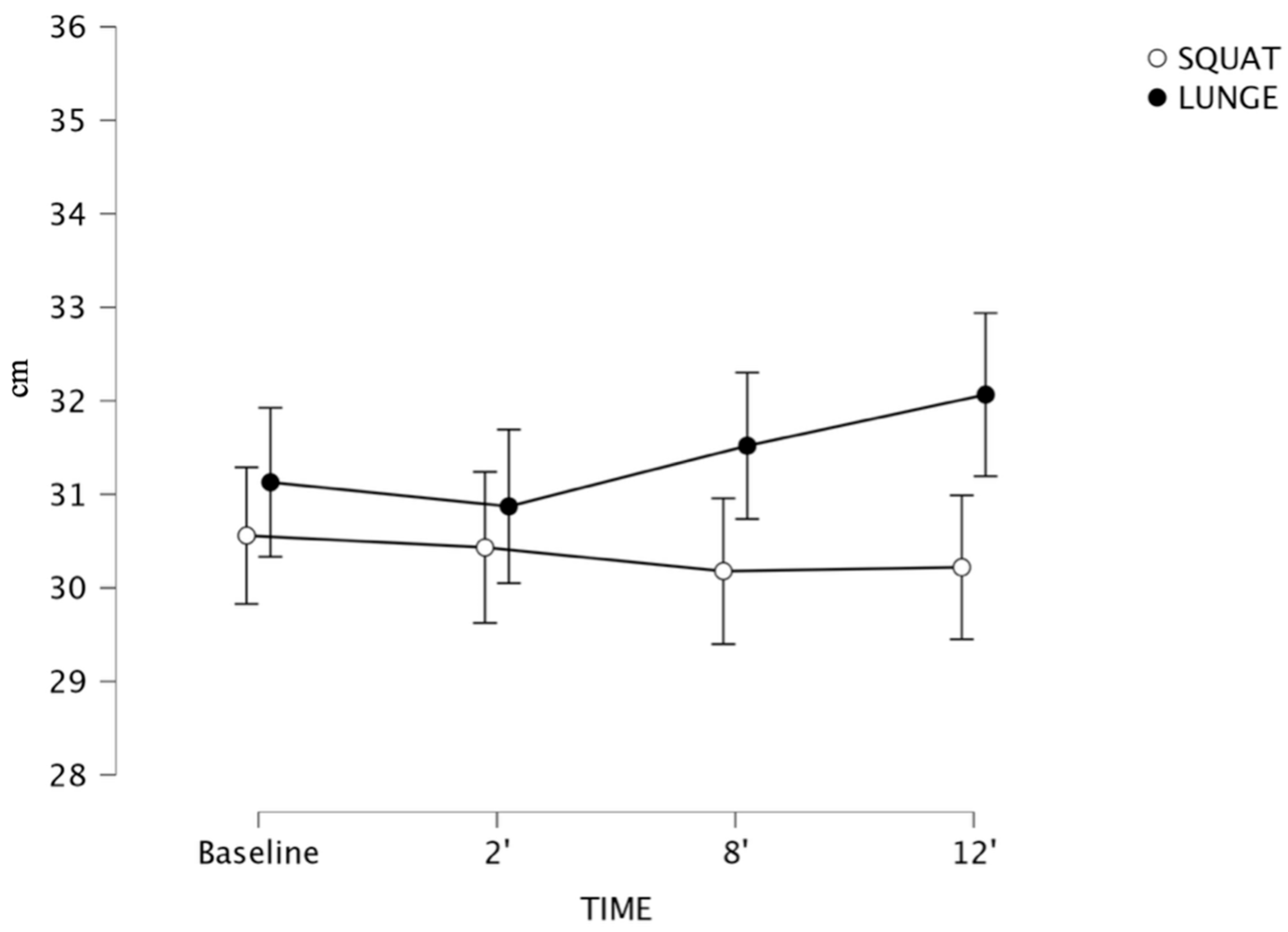 Sports 13 00370 g003