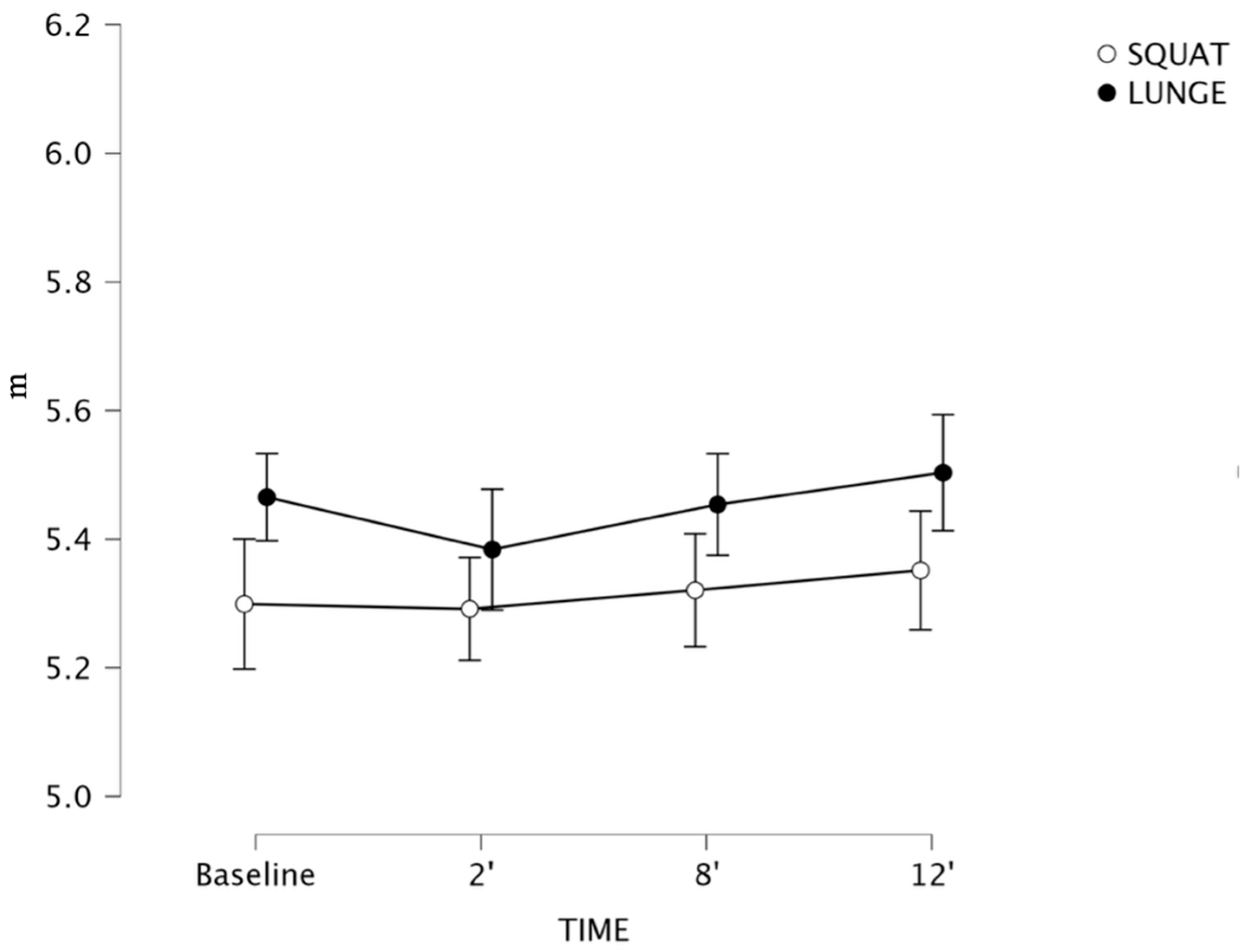 Sports 13 00370 g004